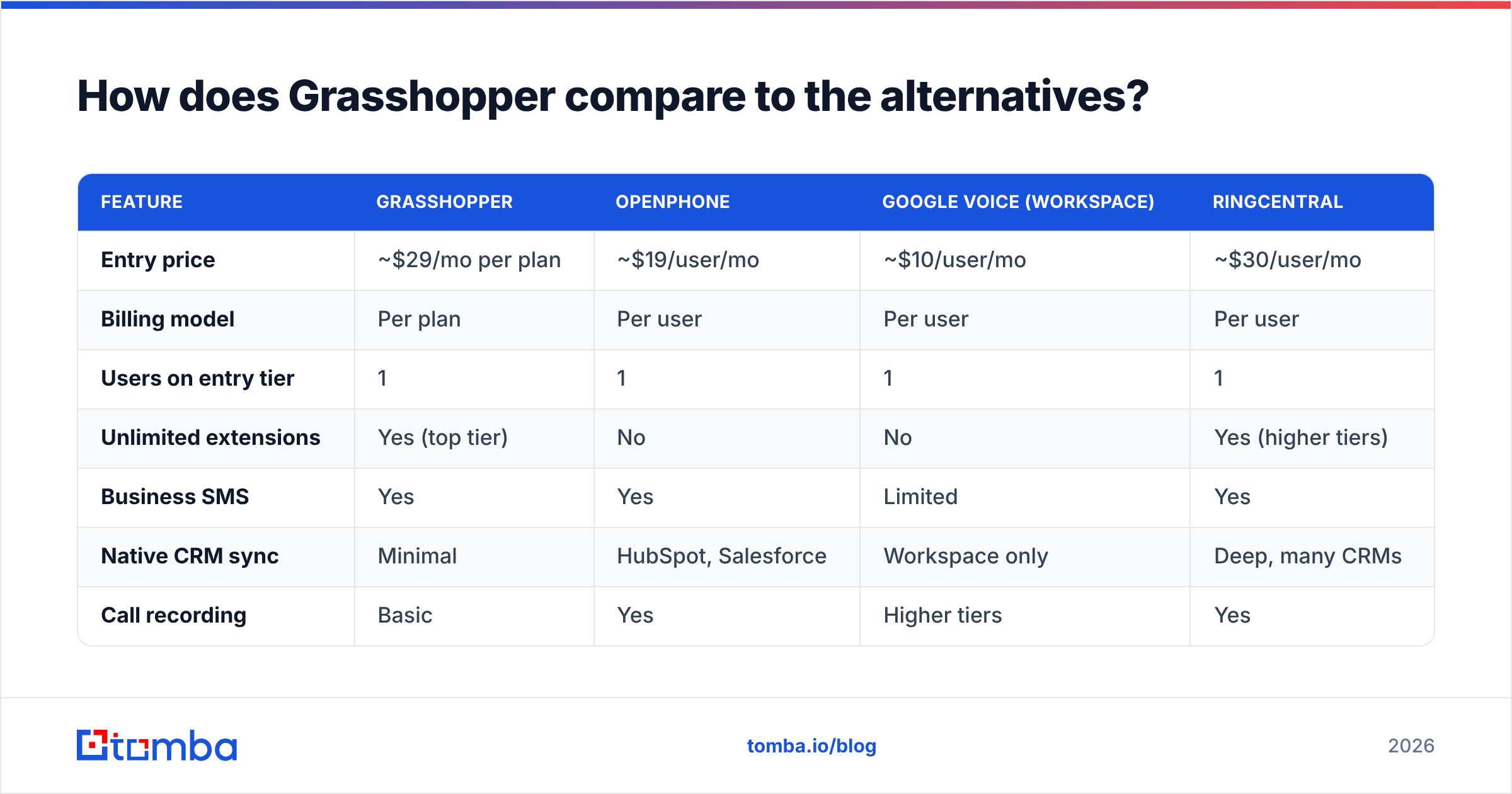 Diagram: How does Grasshopper compare to the alternatives