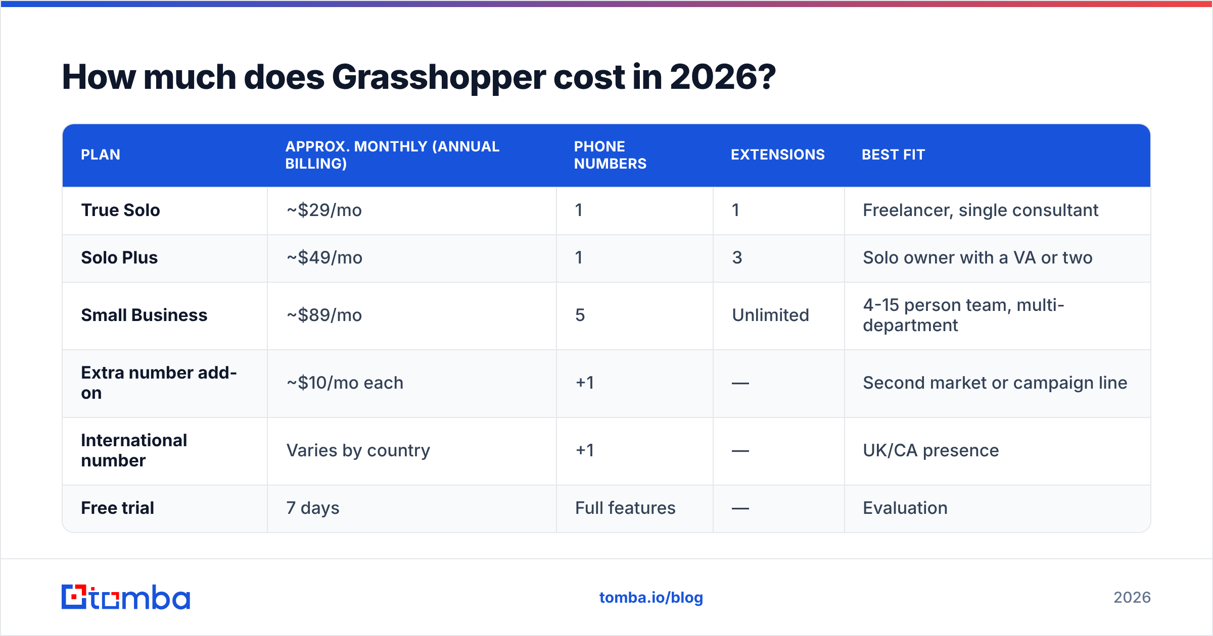 Diagram: How much does Grasshopper cost in 2026