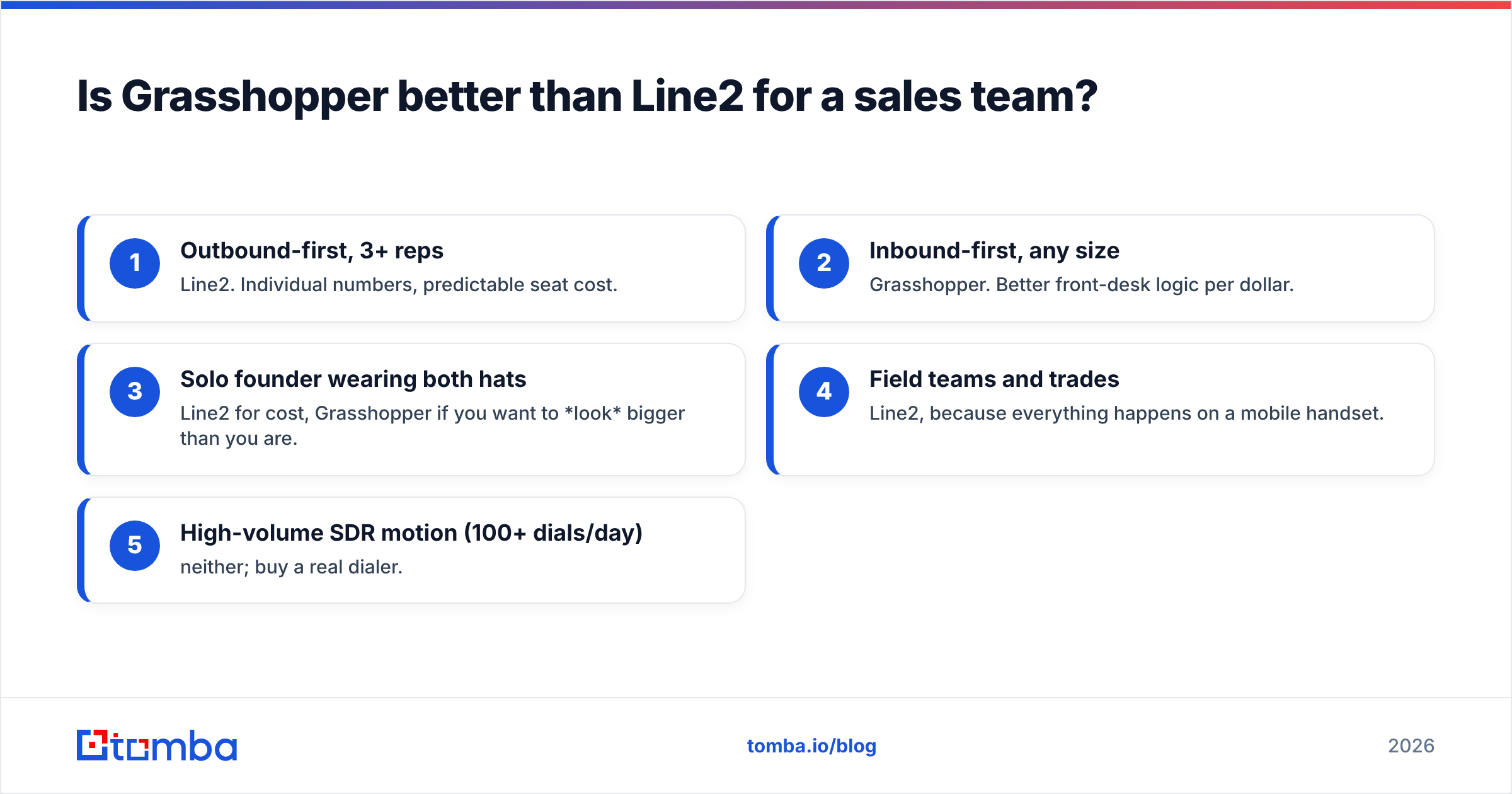 Diagram: Is Grasshopper better than Line2 for a sales team