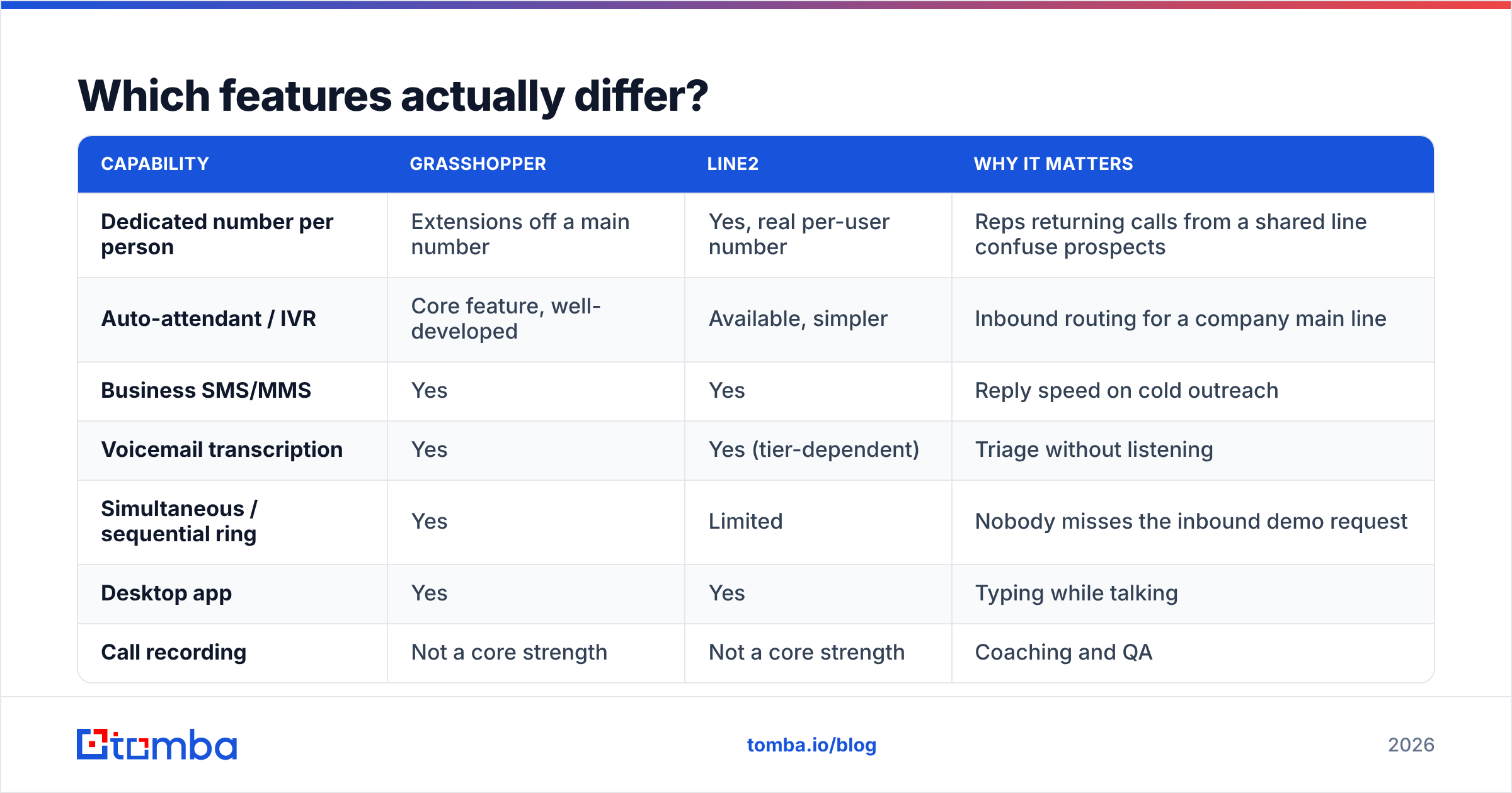 Diagram: Which features actually differ