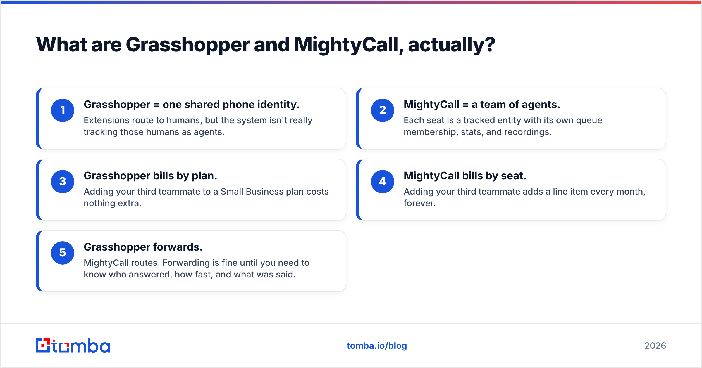 Diagram: What are Grasshopper and MightyCall, actually
