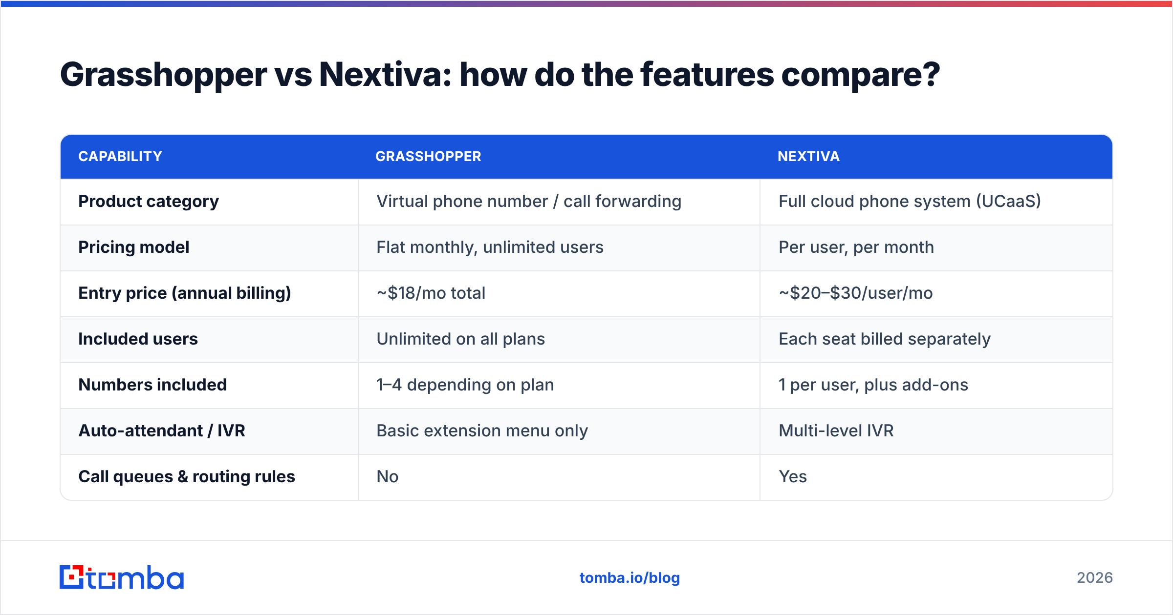 Diagram: Grasshopper vs Nextiva: how do the features compare