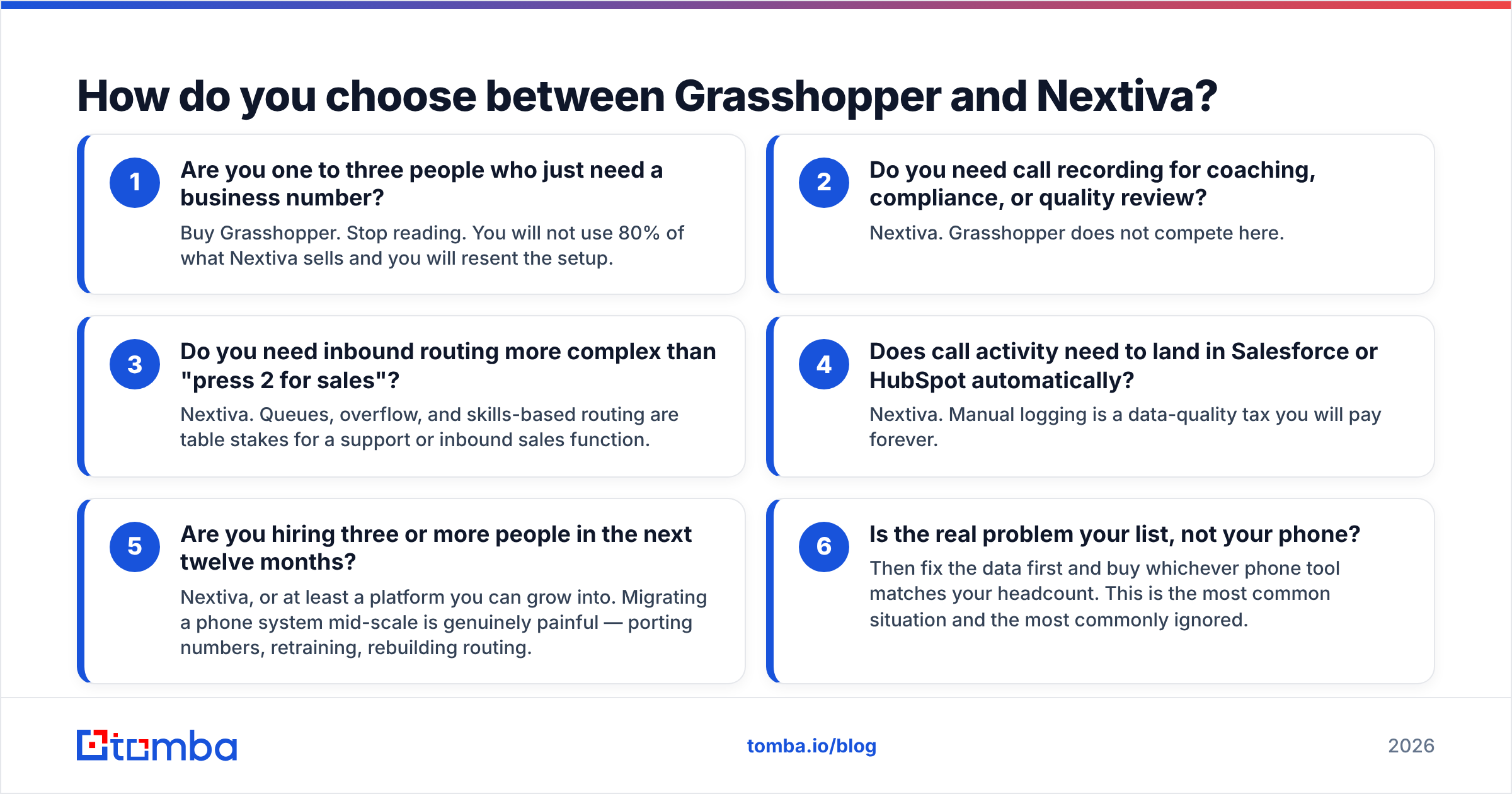 Diagram: How do you choose between Grasshopper and Nextiva