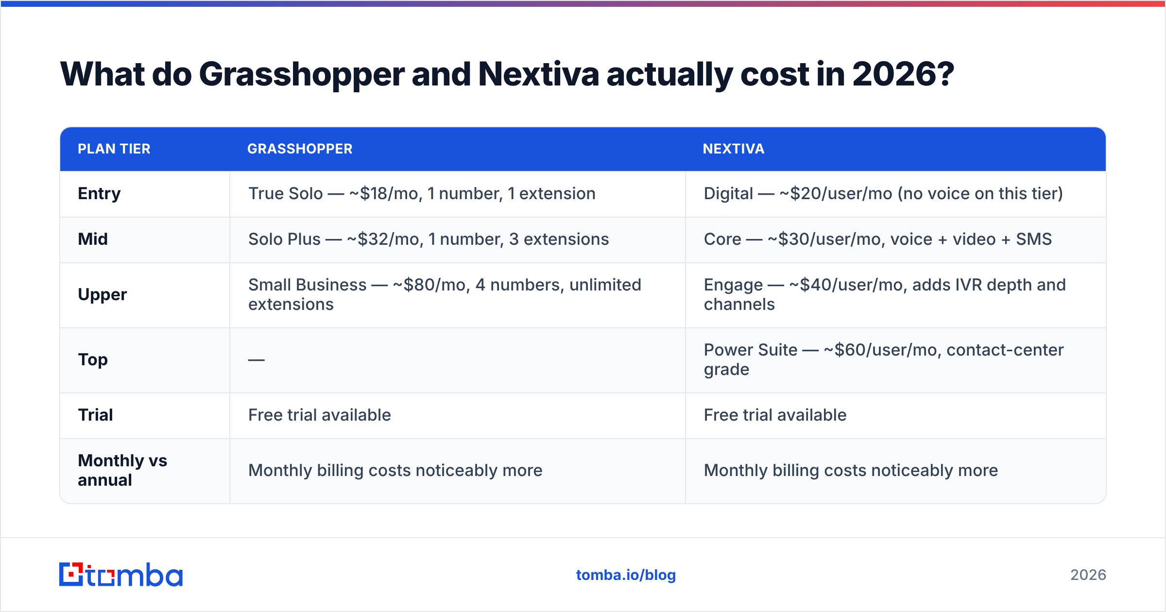 Diagram: What do Grasshopper and Nextiva actually cost in 2026