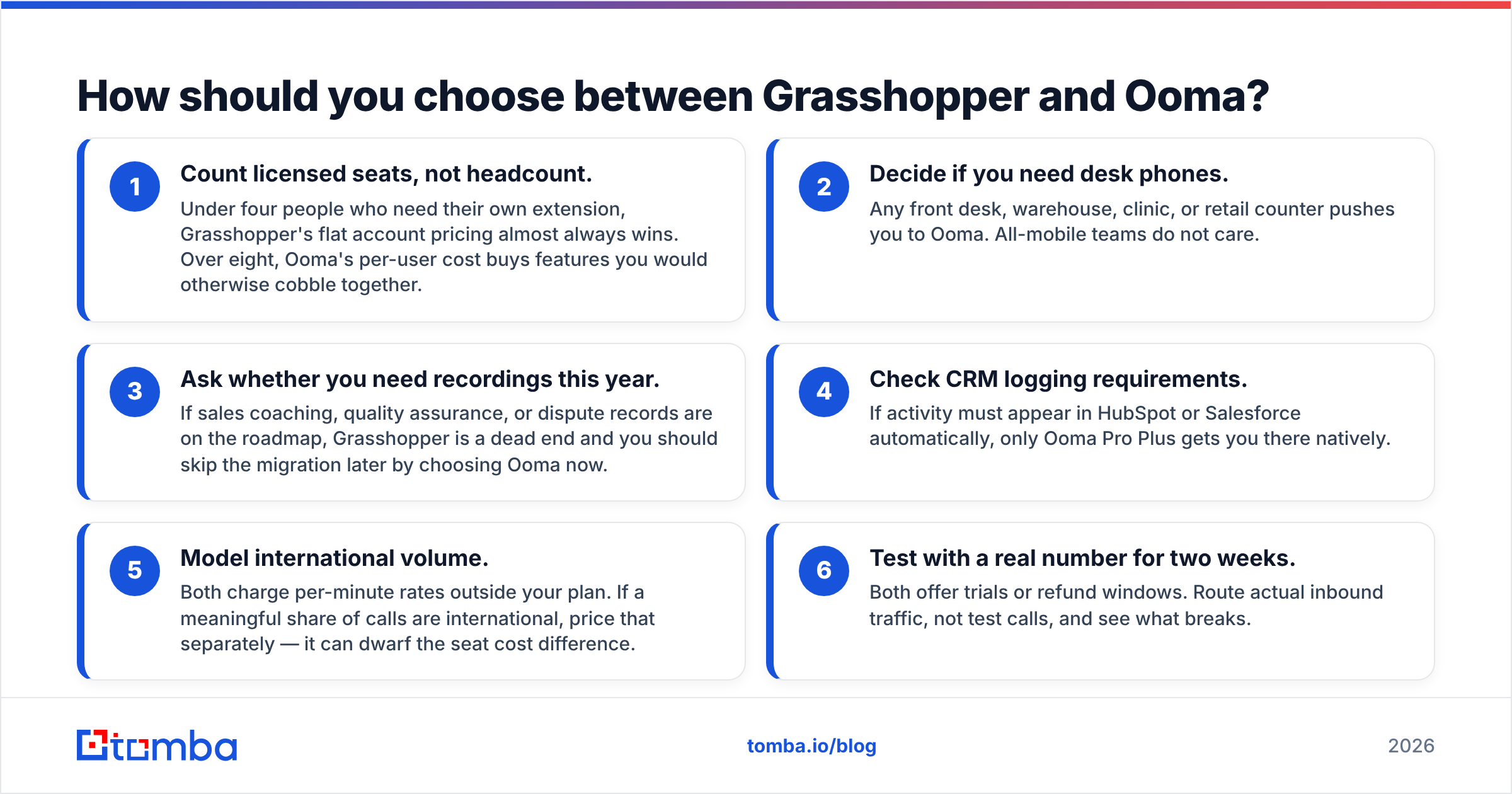 Diagram: How should you choose between Grasshopper and Ooma