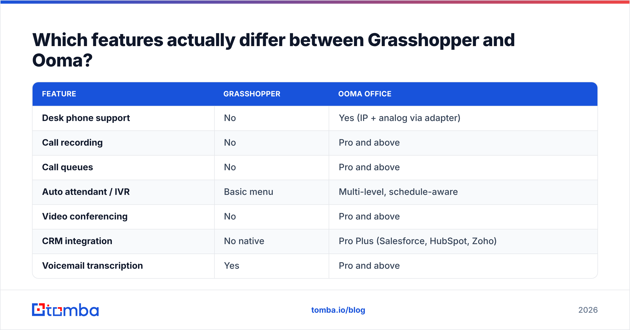 Diagram: Grasshopper vs Ooma feature differences