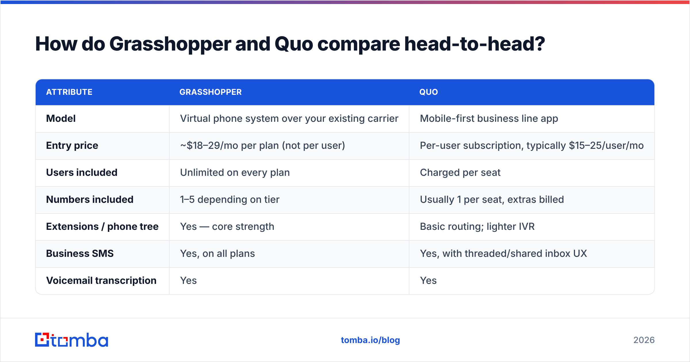 Diagram: How do Grasshopper and Quo compare head-to-head