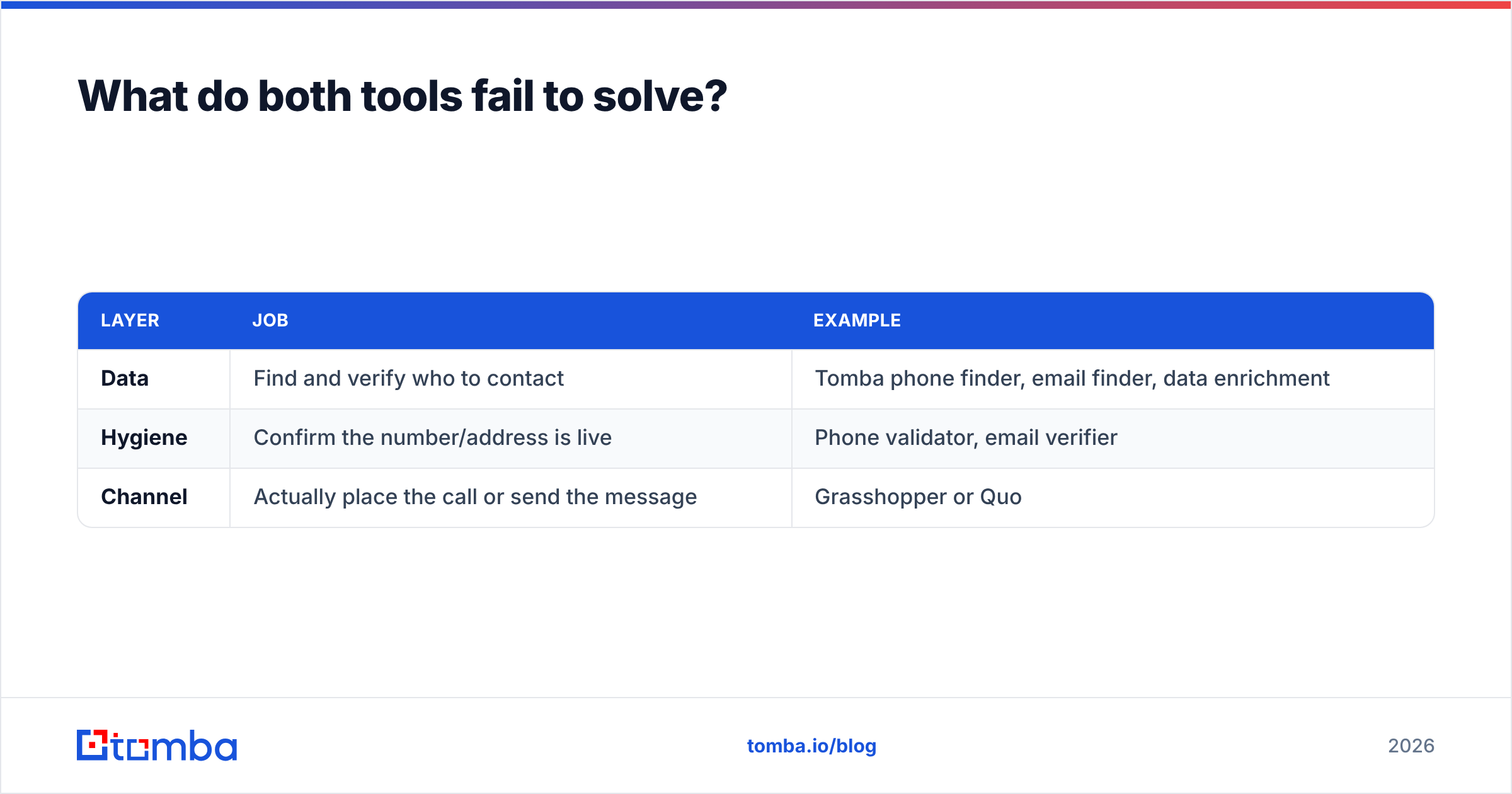 Diagram: What do both tools fail to solve
