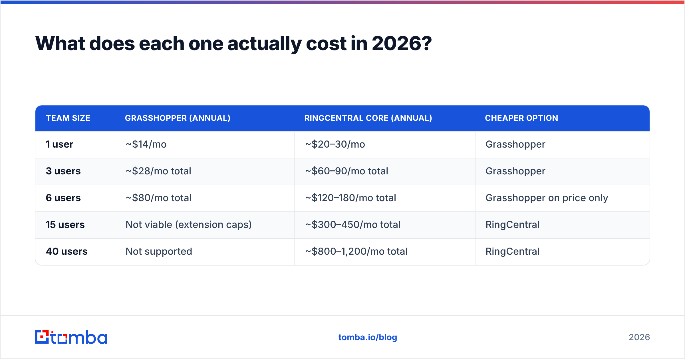 Diagram: What does each one actually cost in 2026