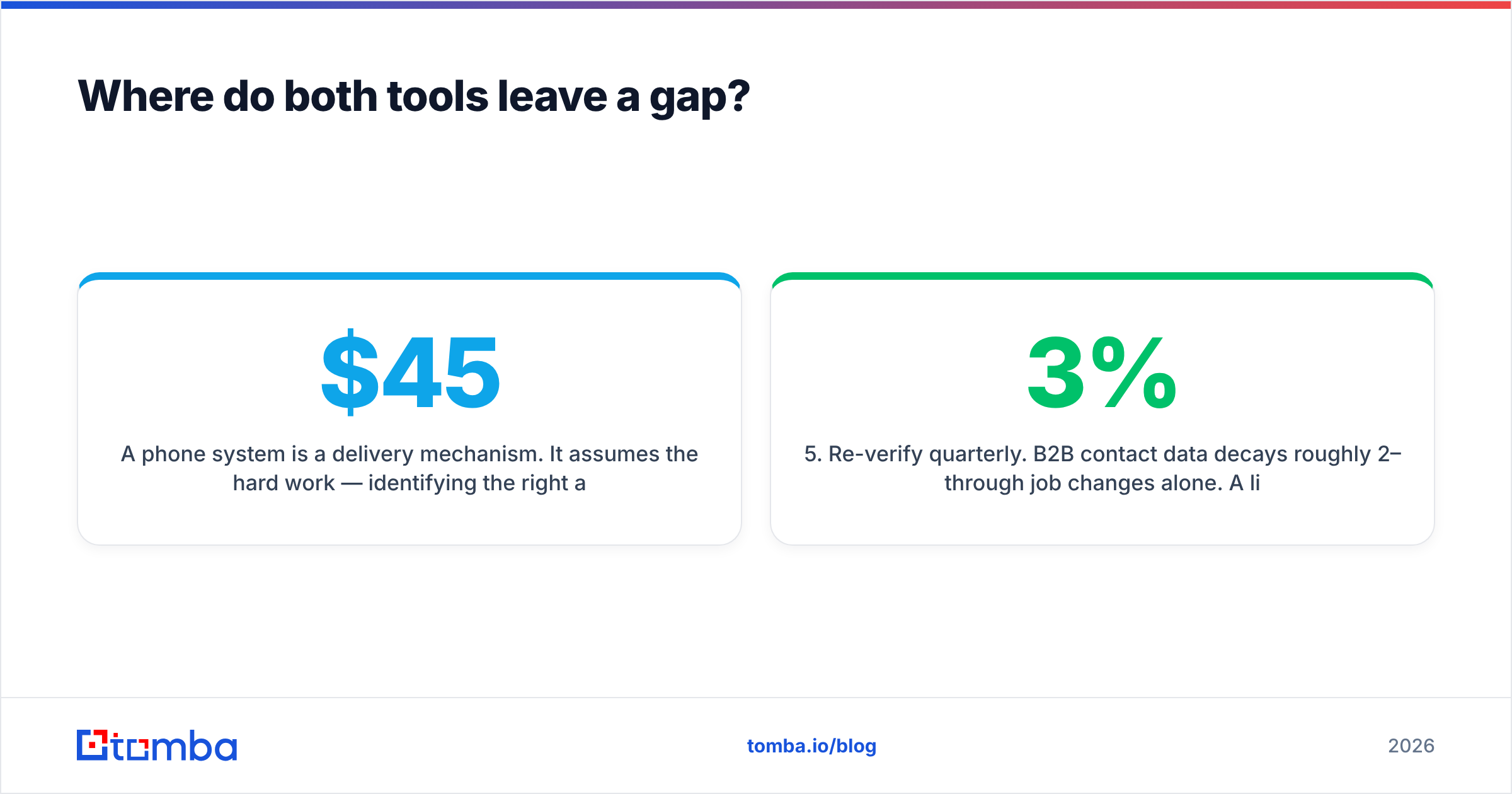 Diagram: Where do both tools leave a gap