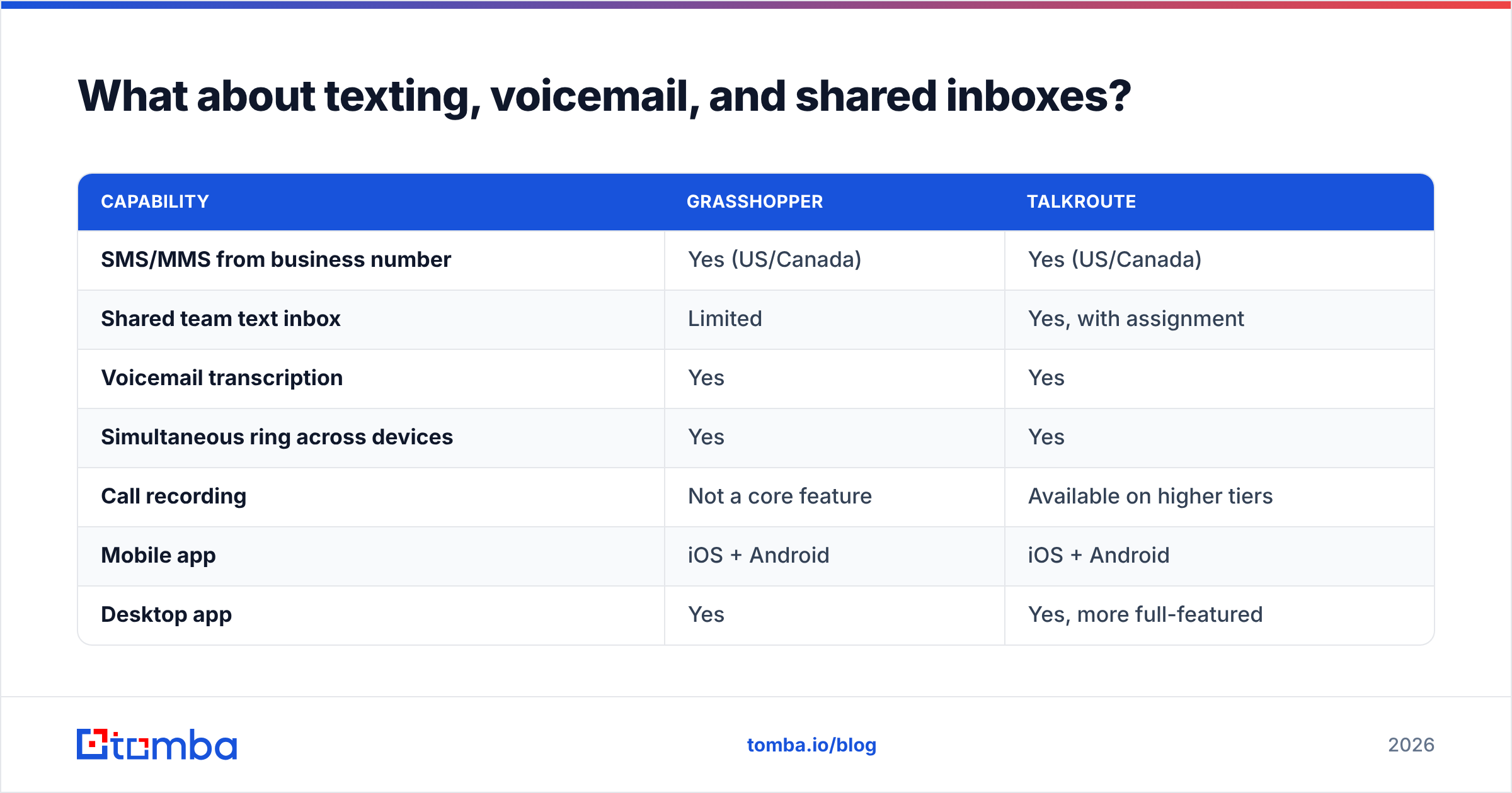 Diagram: What about texting, voicemail, and shared inboxes