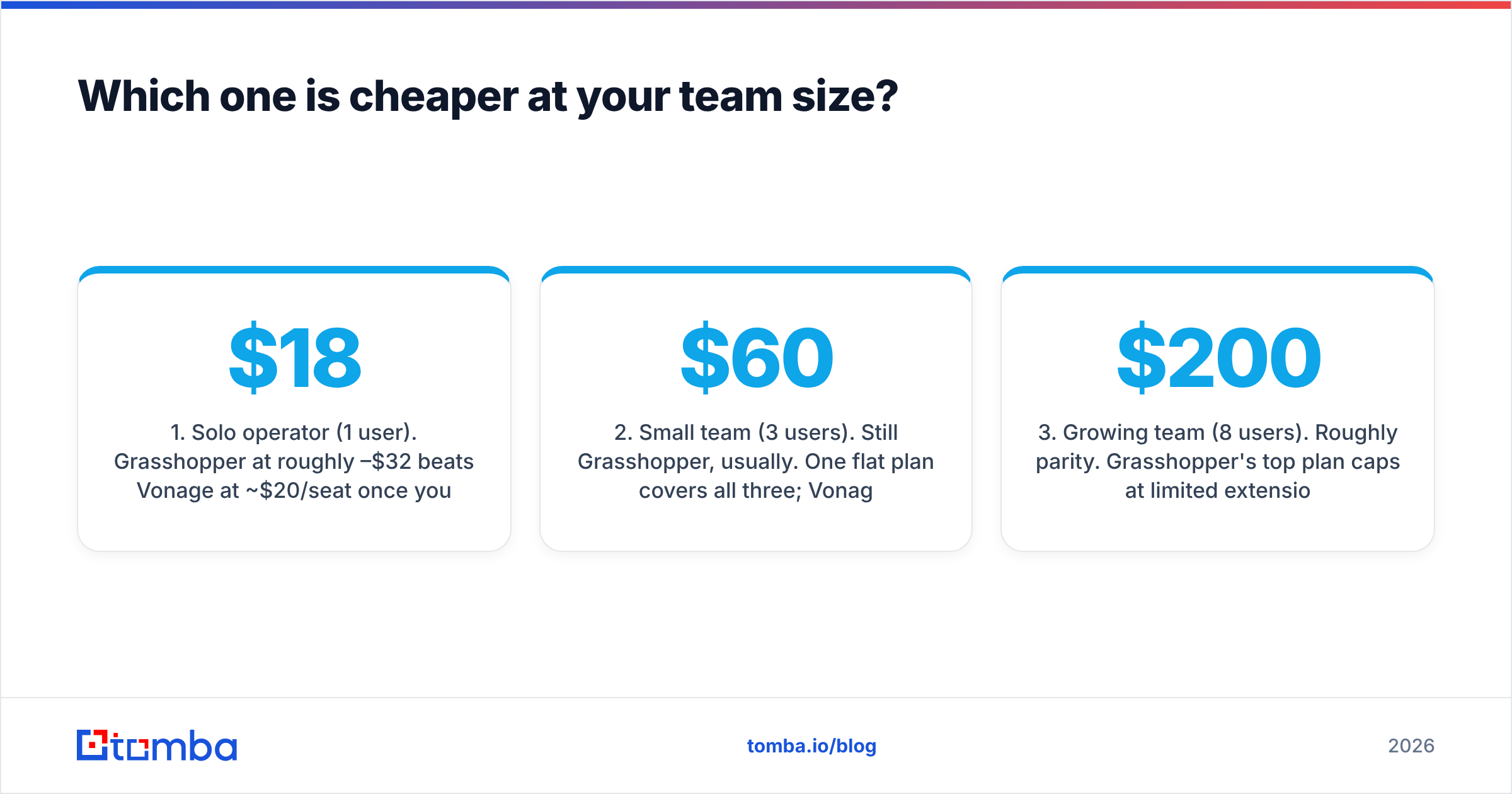 Diagram: Which one is cheaper at your team size