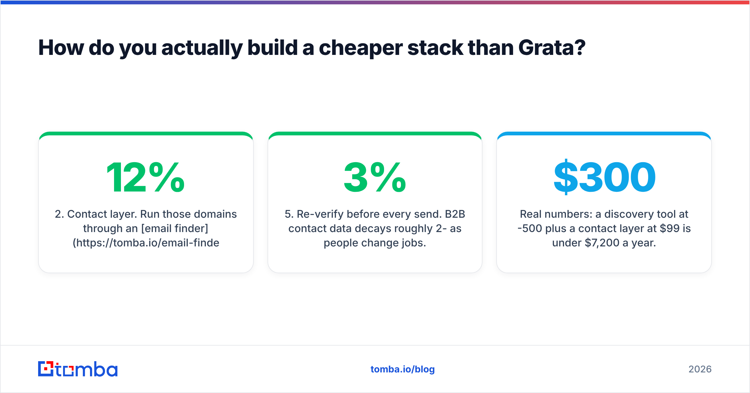 Diagram: How do you actually build a cheaper stack than Grata