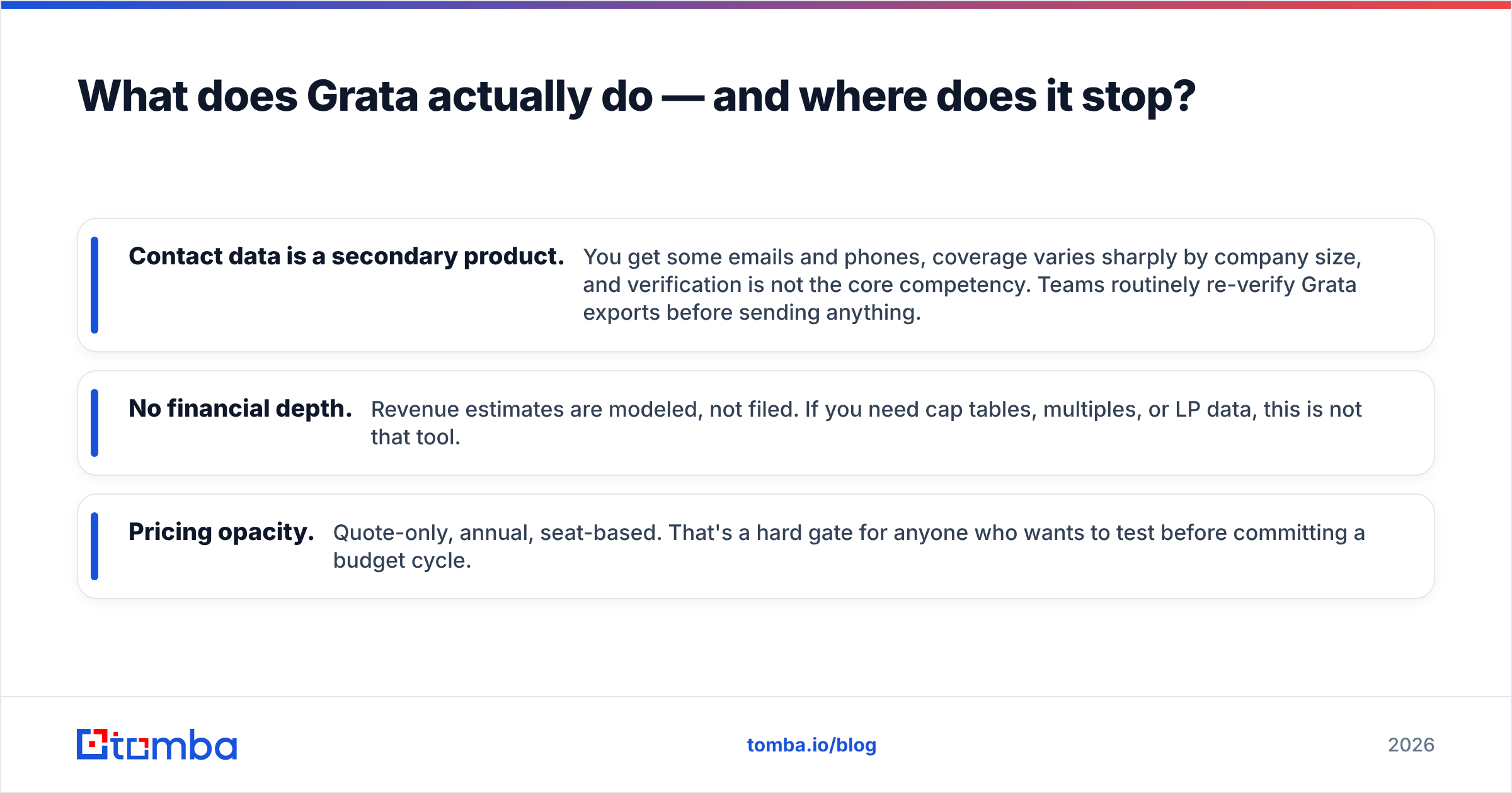 Diagram: What does Grata actually do — and where does it stop