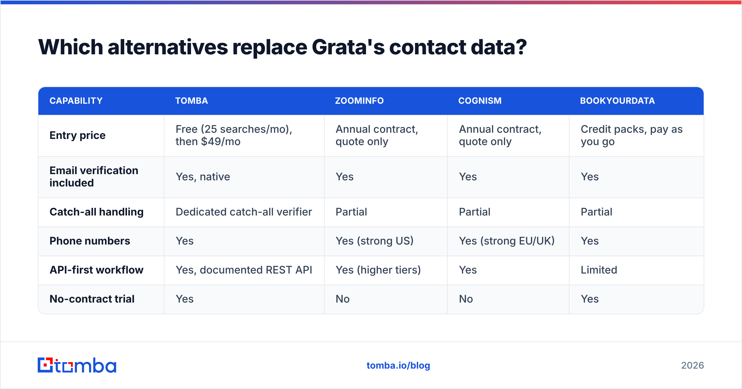 Diagram: Which alternatives replace Grata's contact data