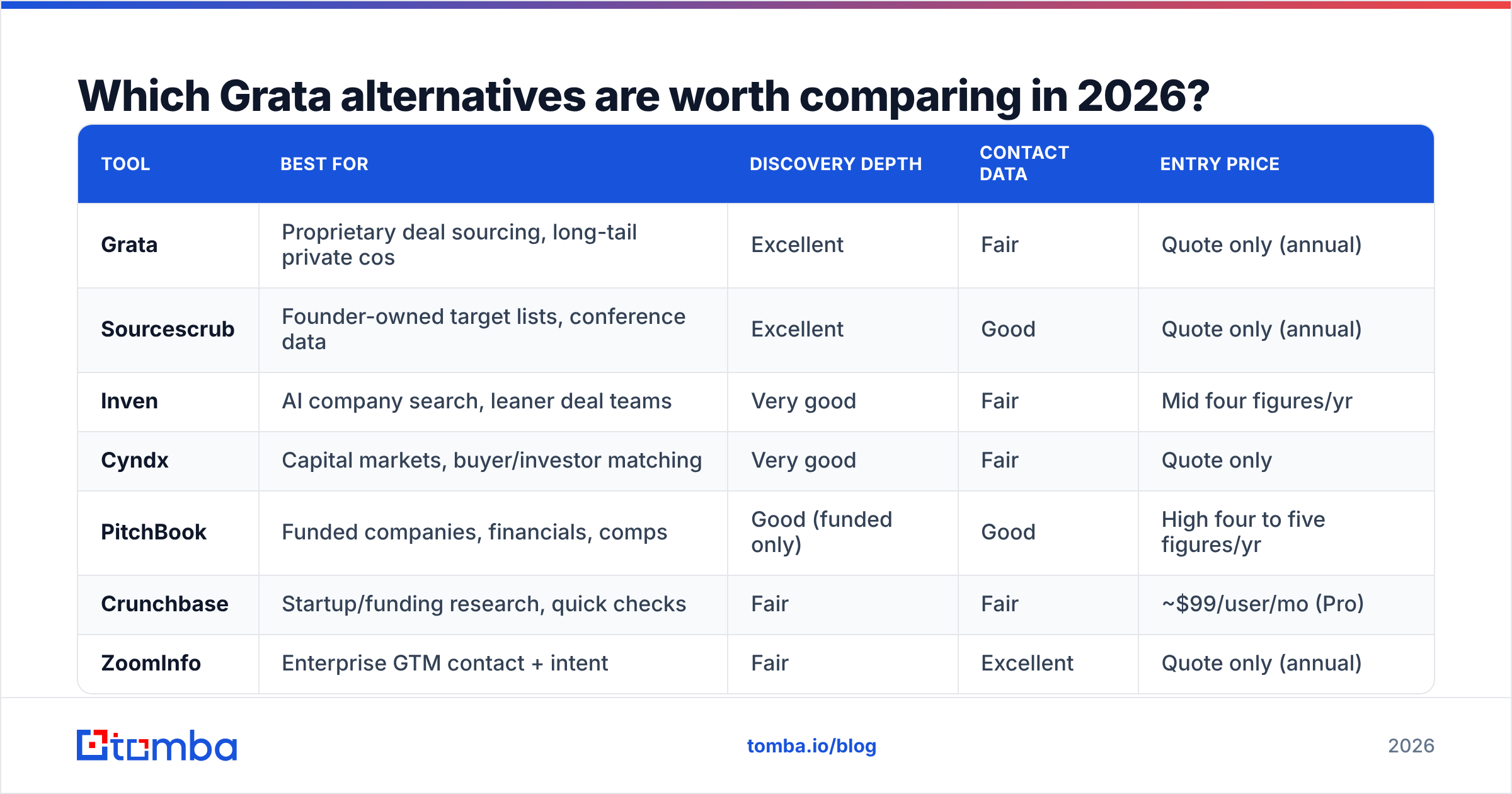 Diagram: Which Grata alternatives are worth comparing in 2026