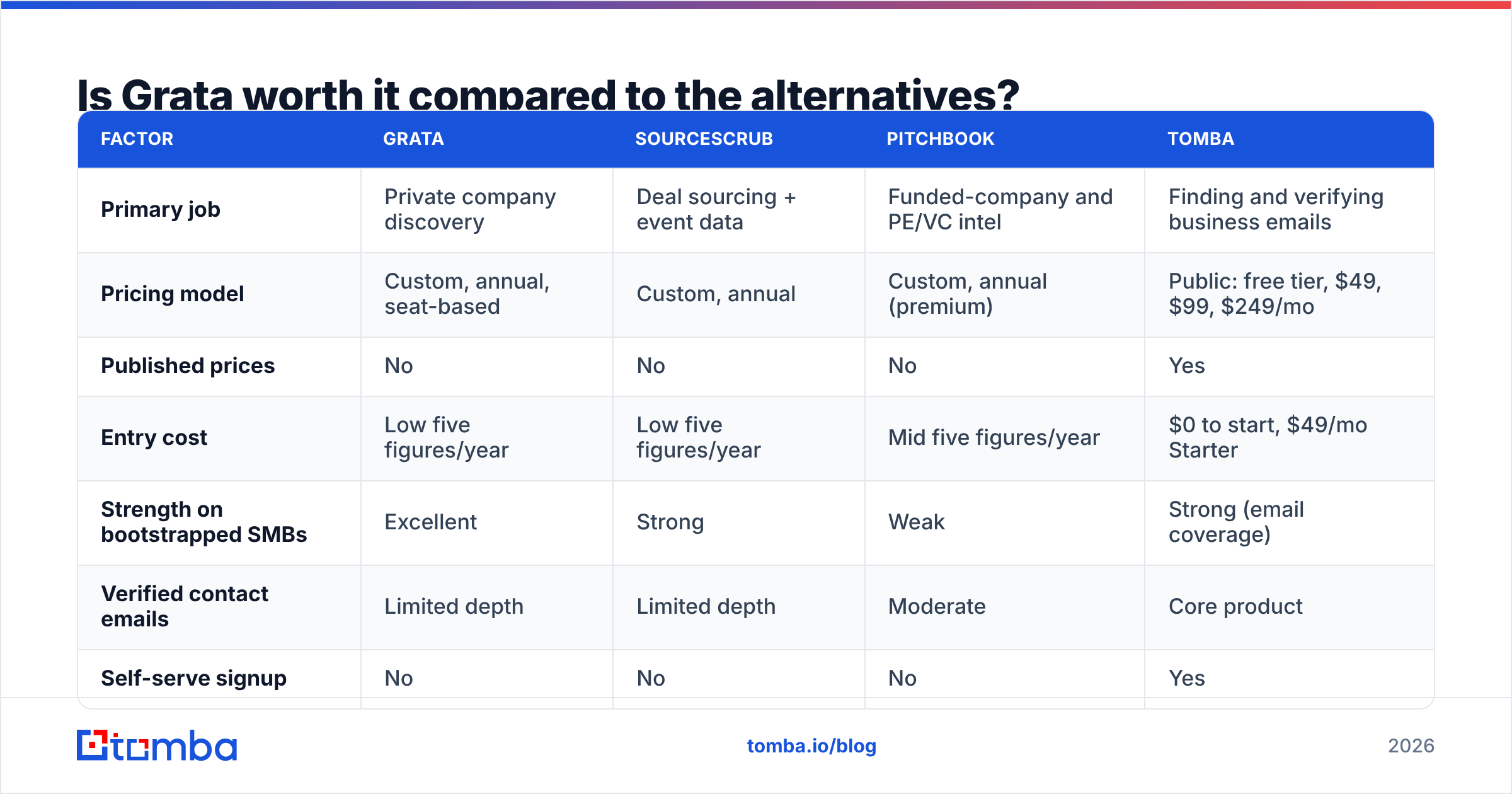 Diagram: Is Grata worth it compared to the alternatives