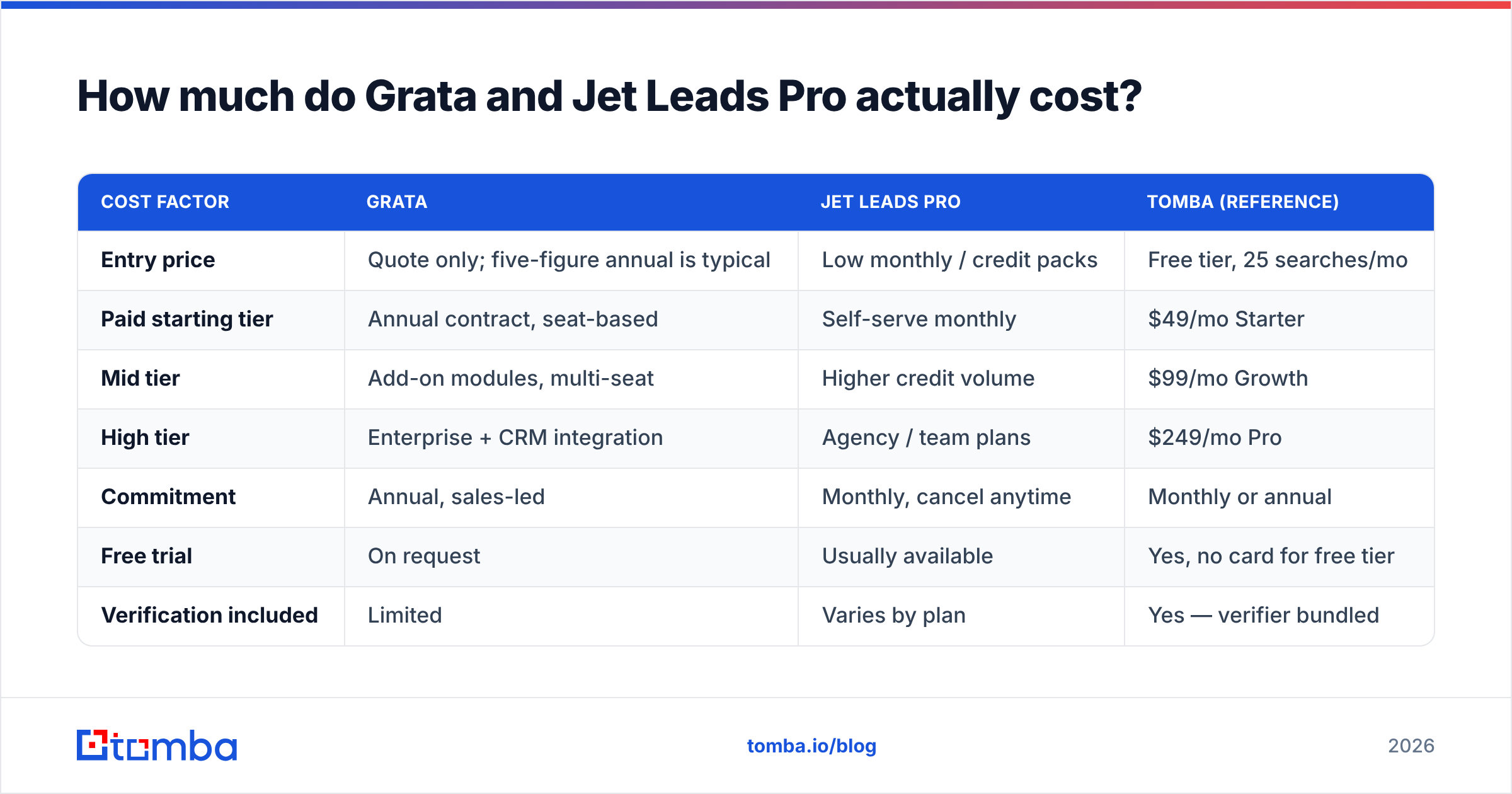 Diagram: How much do Grata and Jet Leads Pro actually cost