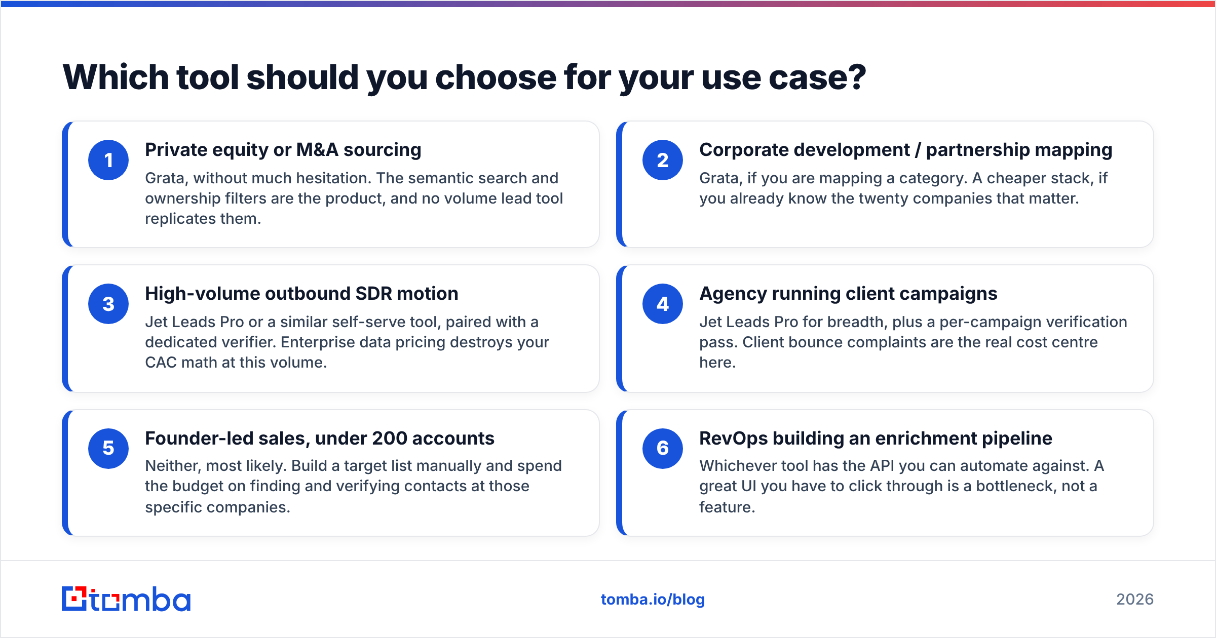 Diagram: Which tool should you choose for your use case
