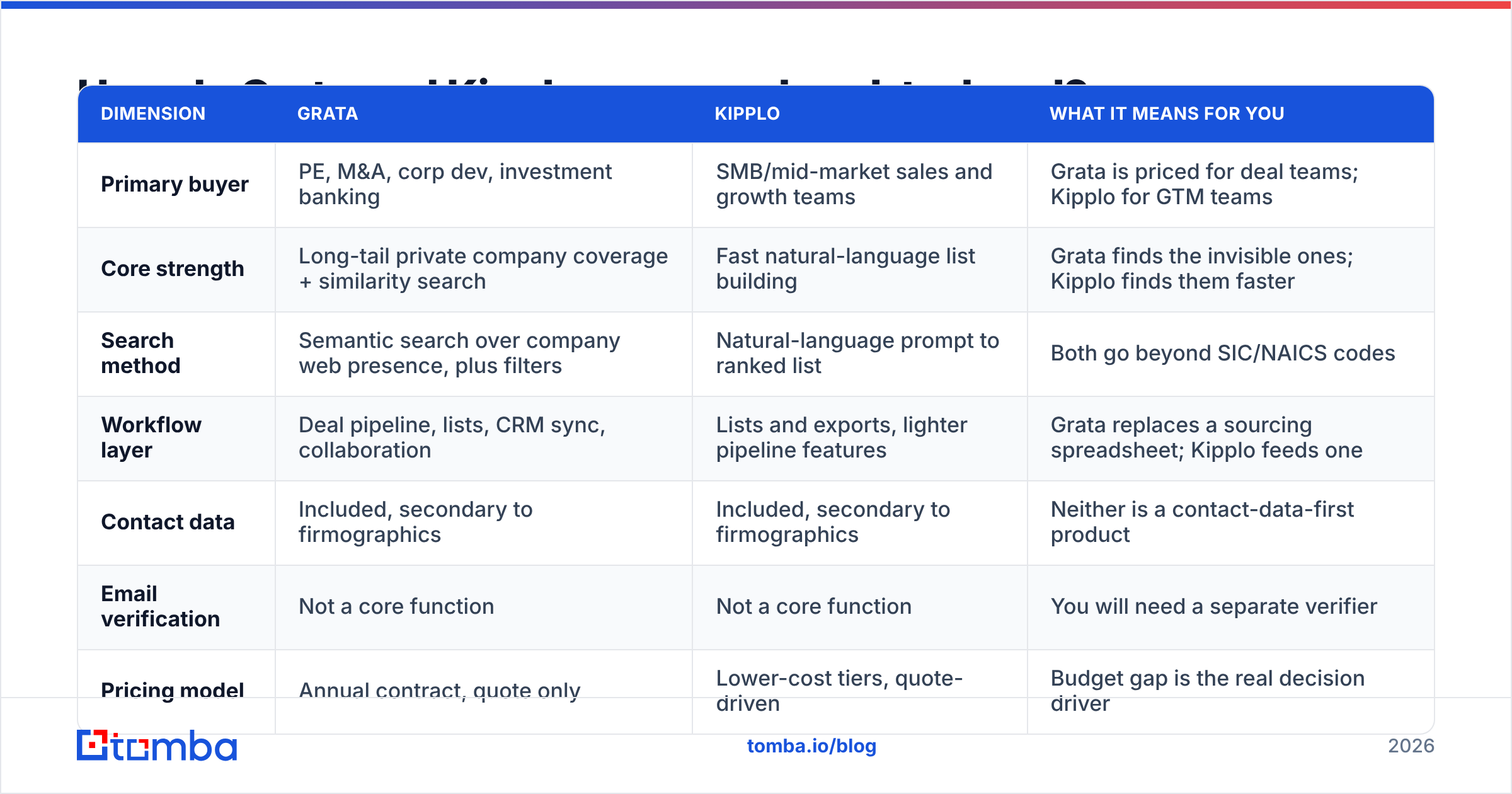Grata vs Kipplo head-to-head feature comparison chart