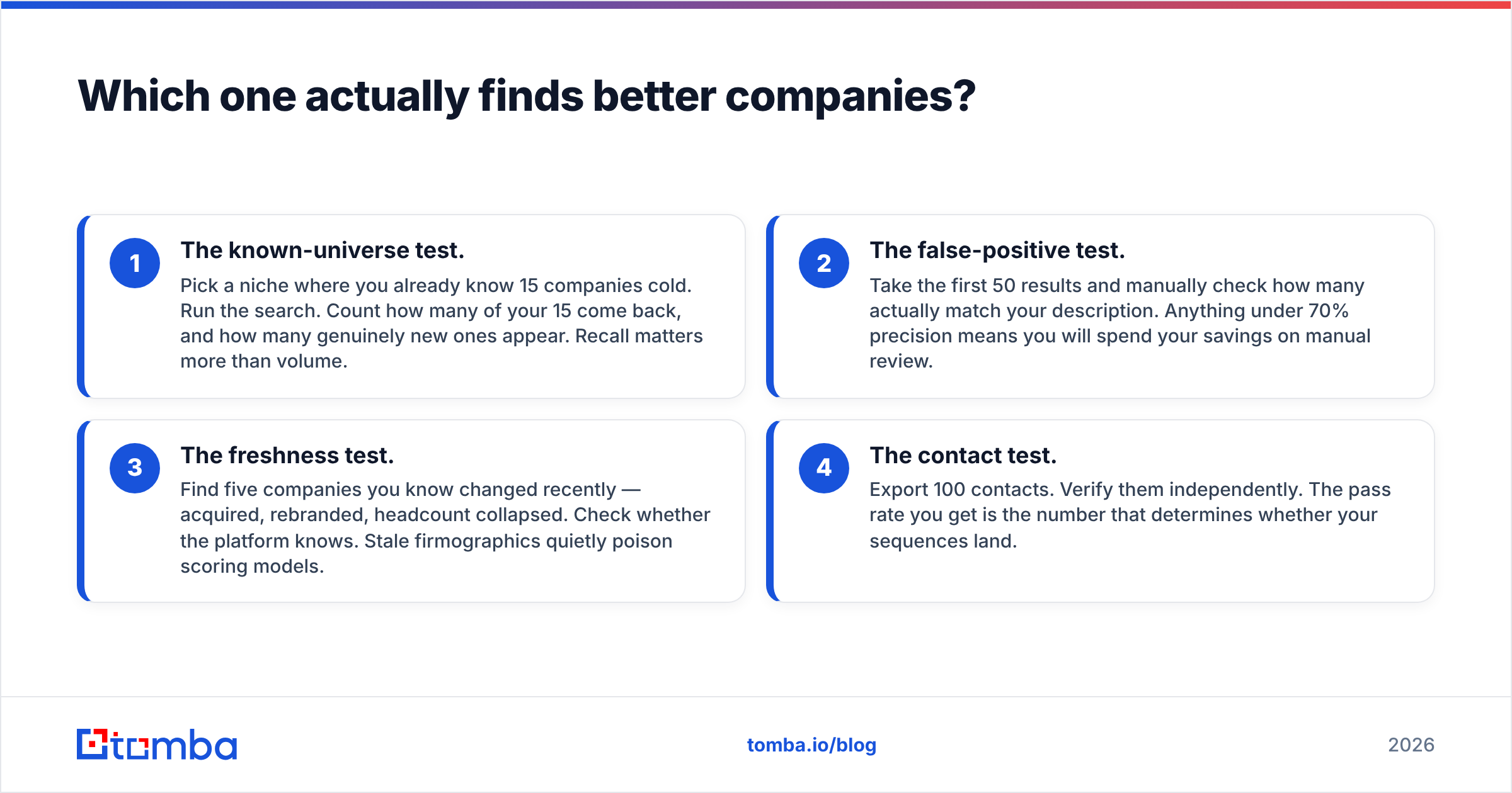 Grata vs Kipplo search quality and company coverage comparison
