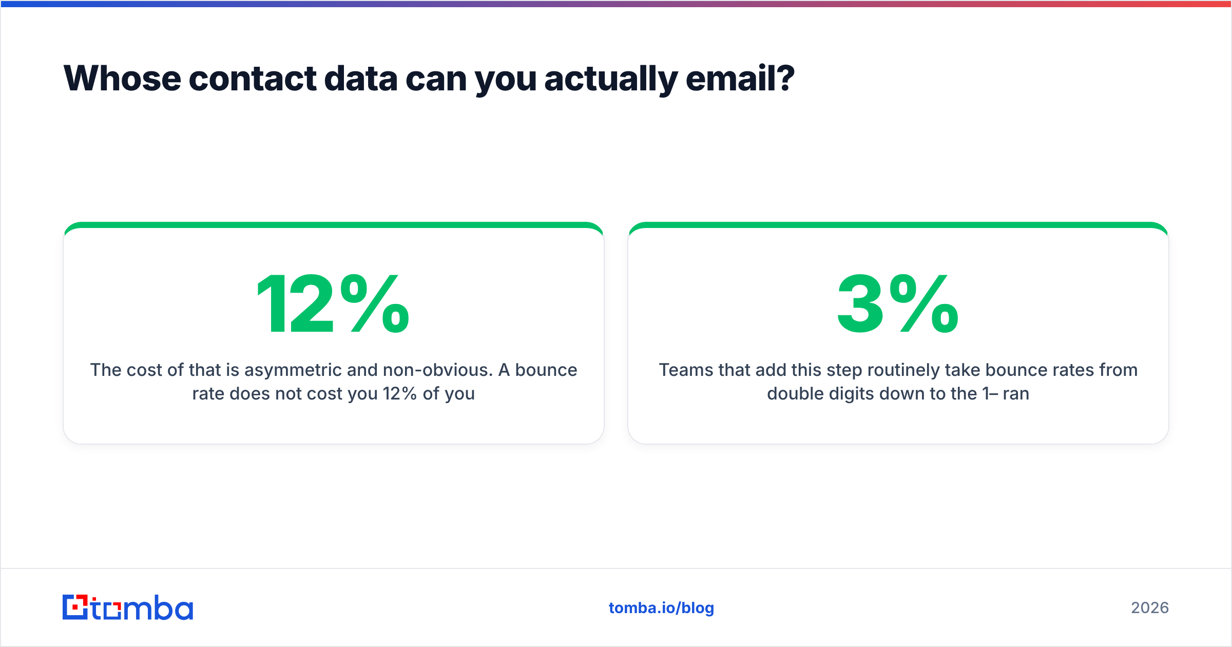 Grata vs Kipplo contact data quality and email verification workflow