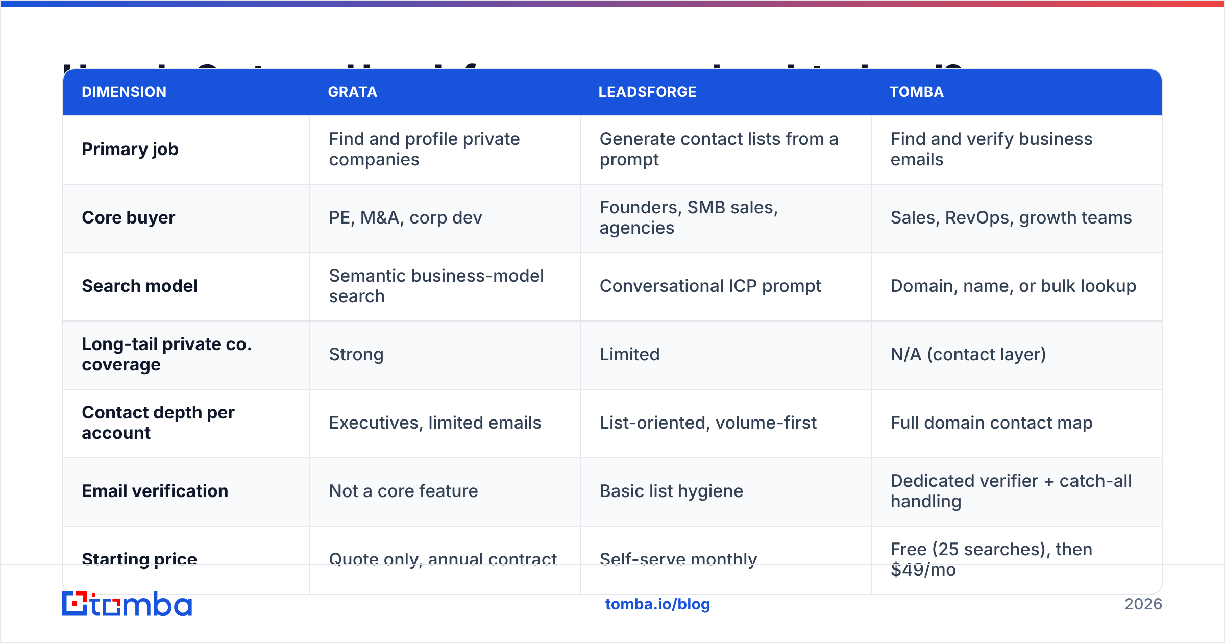 Grata vs Leadsforge comparison diagram of buyers, search models, and pricing