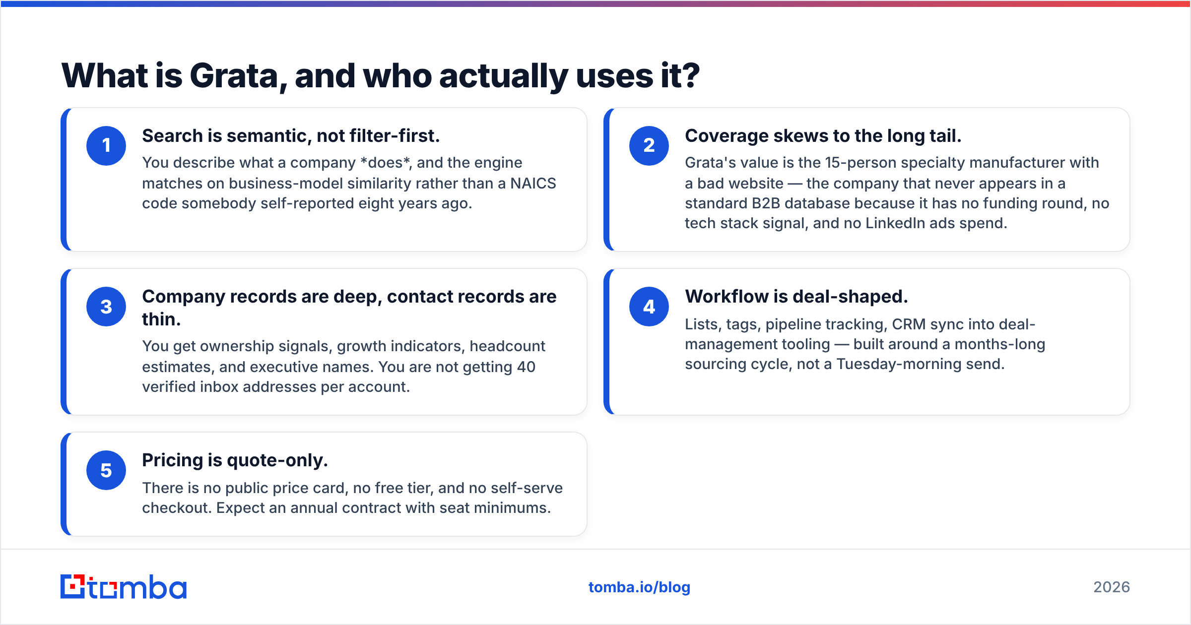 Diagram: What is Grata, and who actually uses it