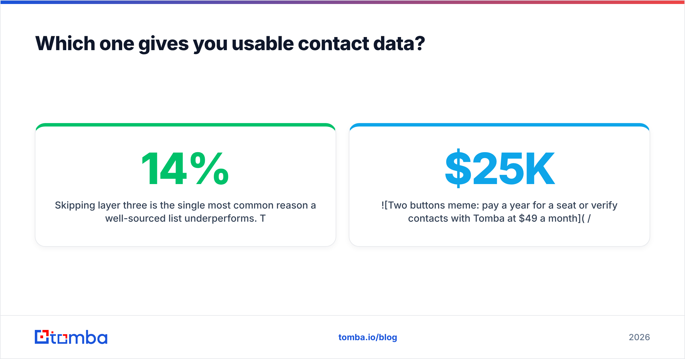 Diagram: Which one gives you usable contact data