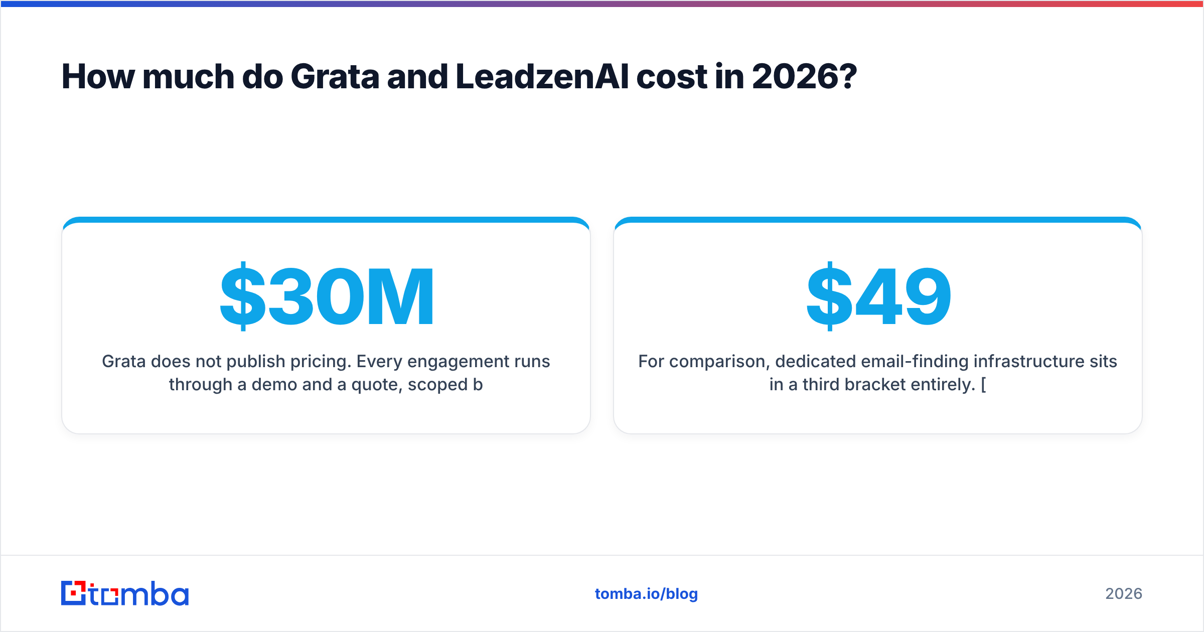Diagram: How much do Grata and LeadzenAI cost in 2026