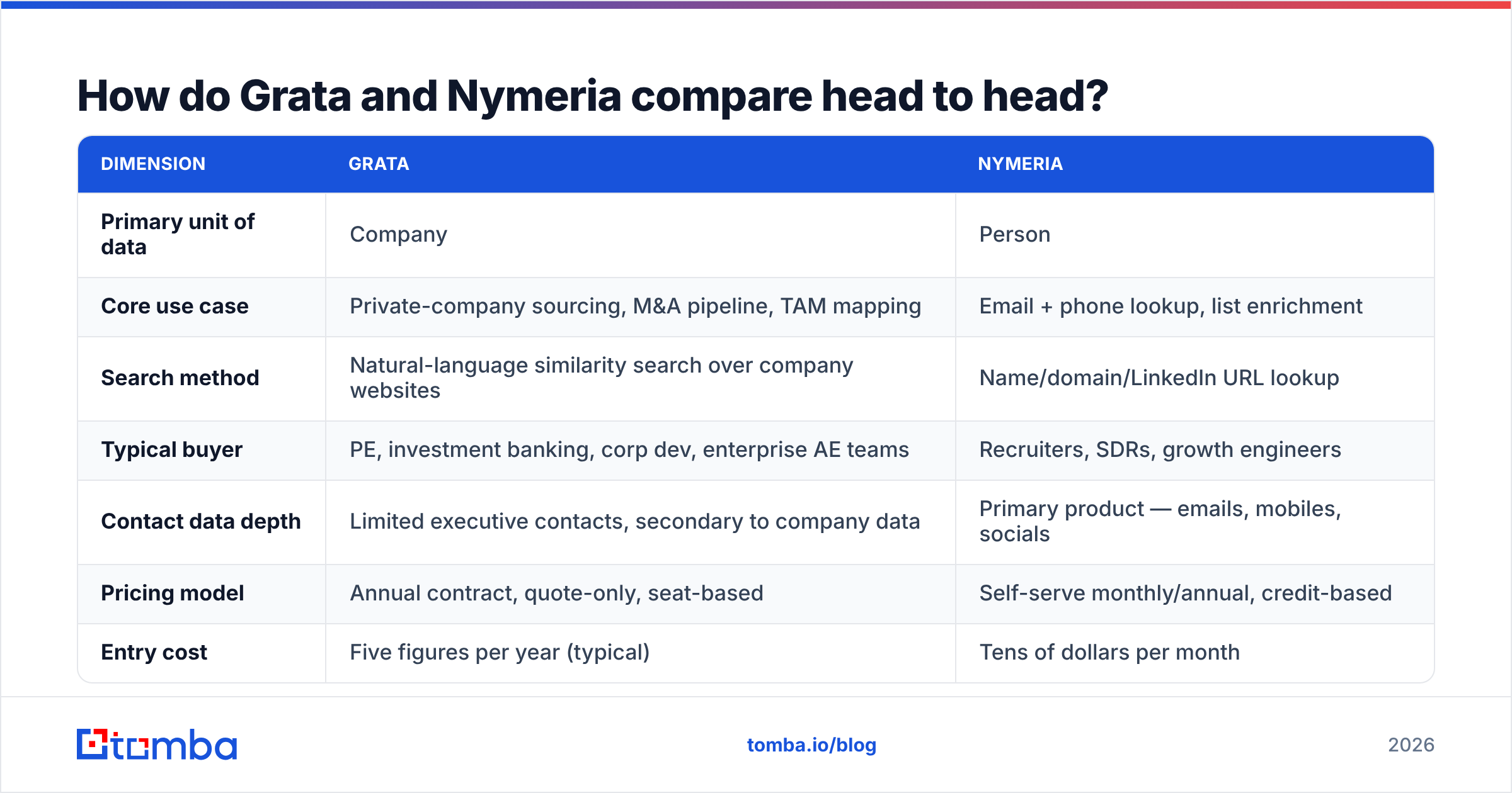 Diagram: Grata vs Nymeria compared head to head