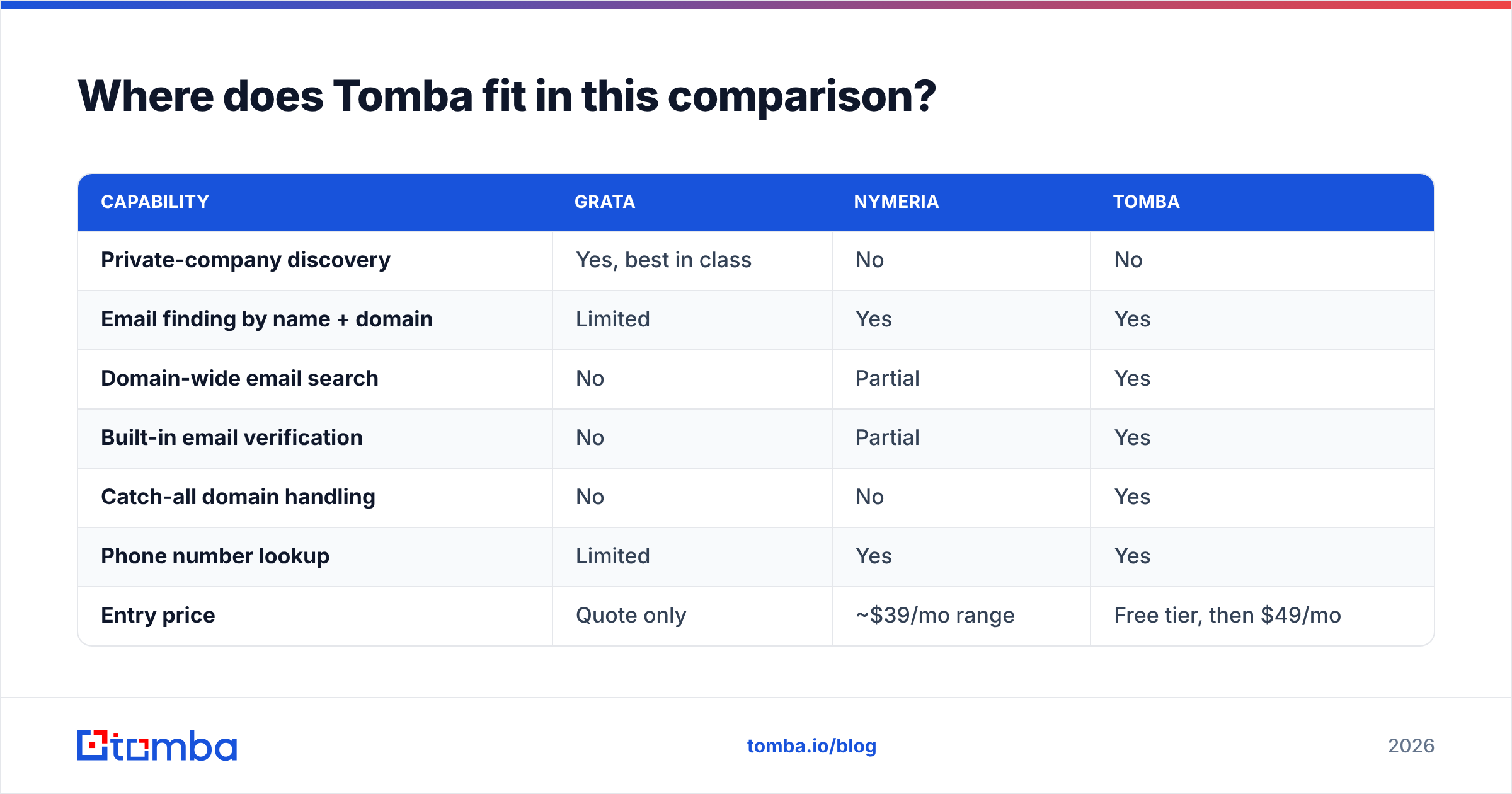 Diagram: Grata vs Nymeria — where Tomba fits in the comparison