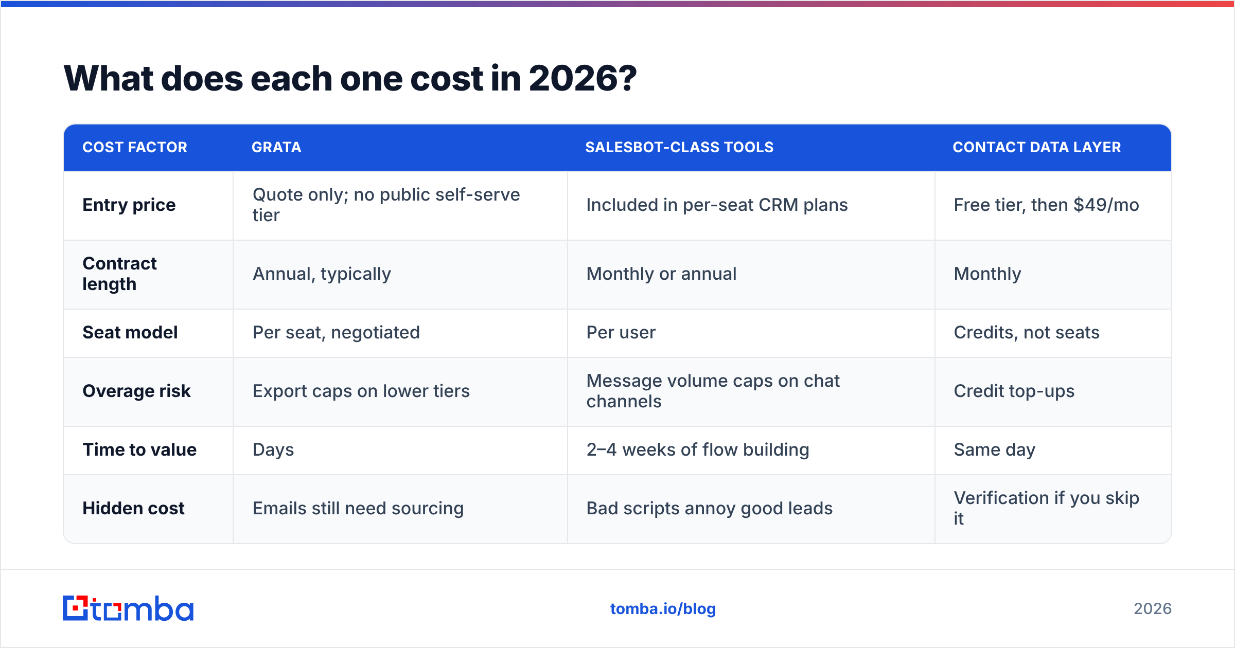 Diagram: What does each one cost in 2026