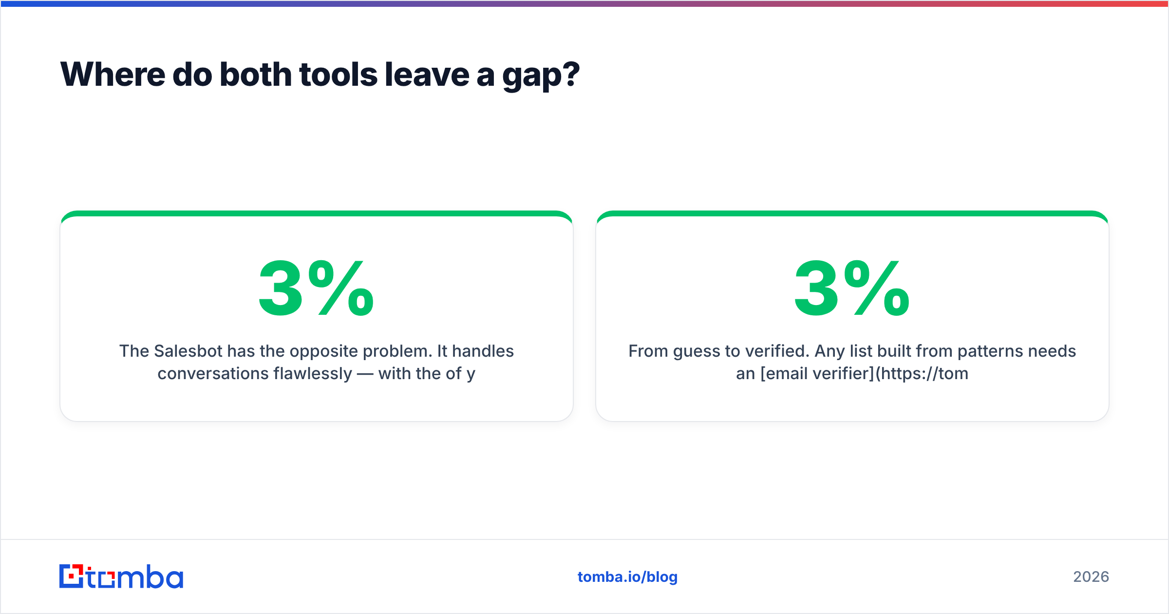 Diagram: Where do both tools leave a gap