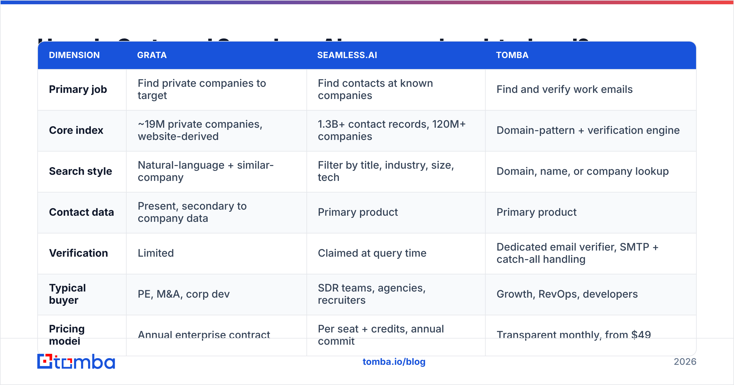 Grata vs Seamless.AI head-to-head comparison diagram