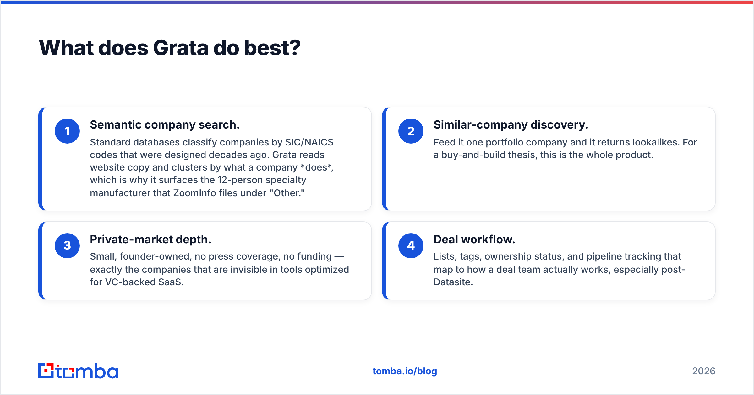 Grata vs Seamless.AI: what Grata does best