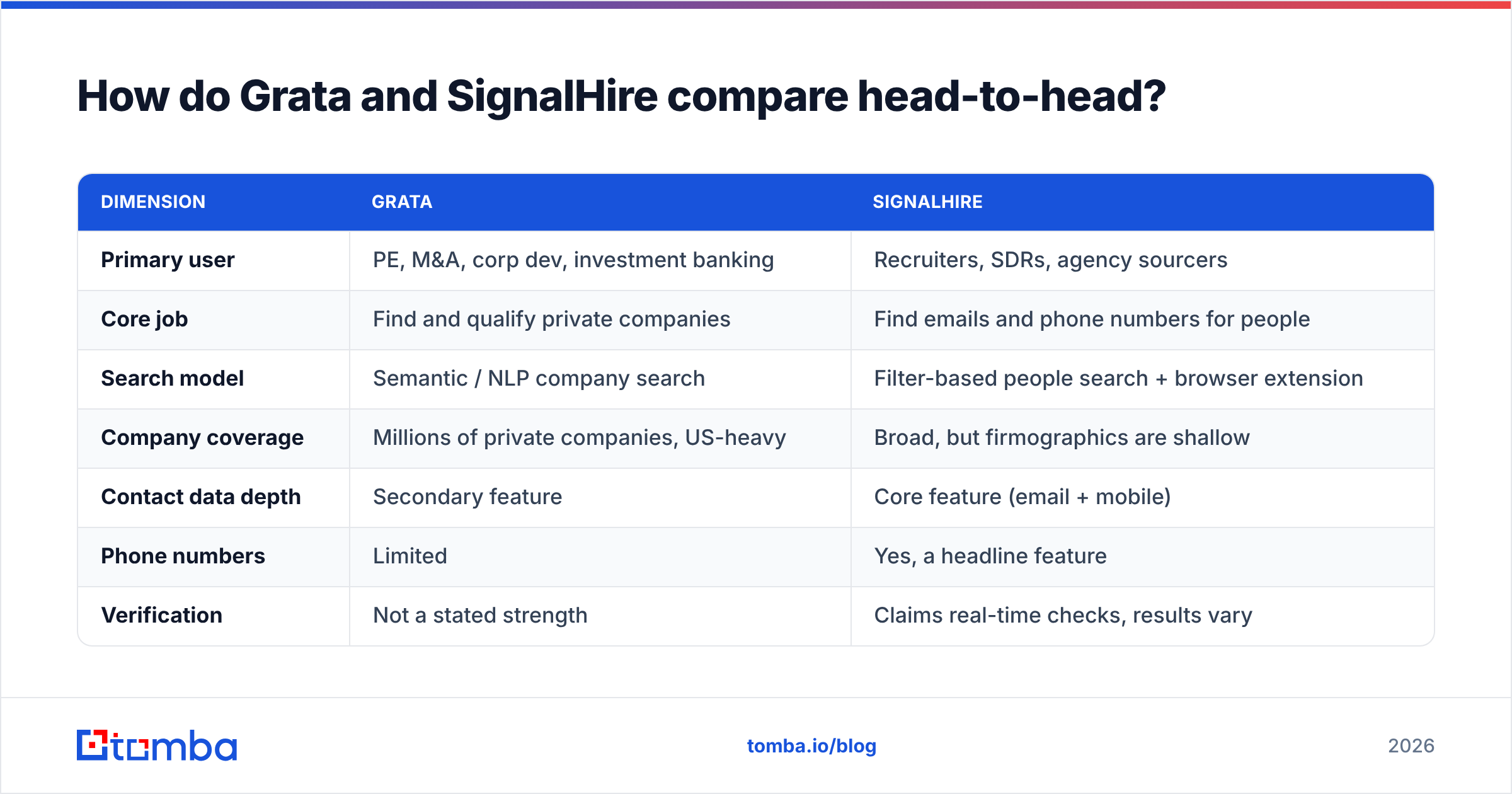 Diagram: Grata vs SignalHire compared head-to-head