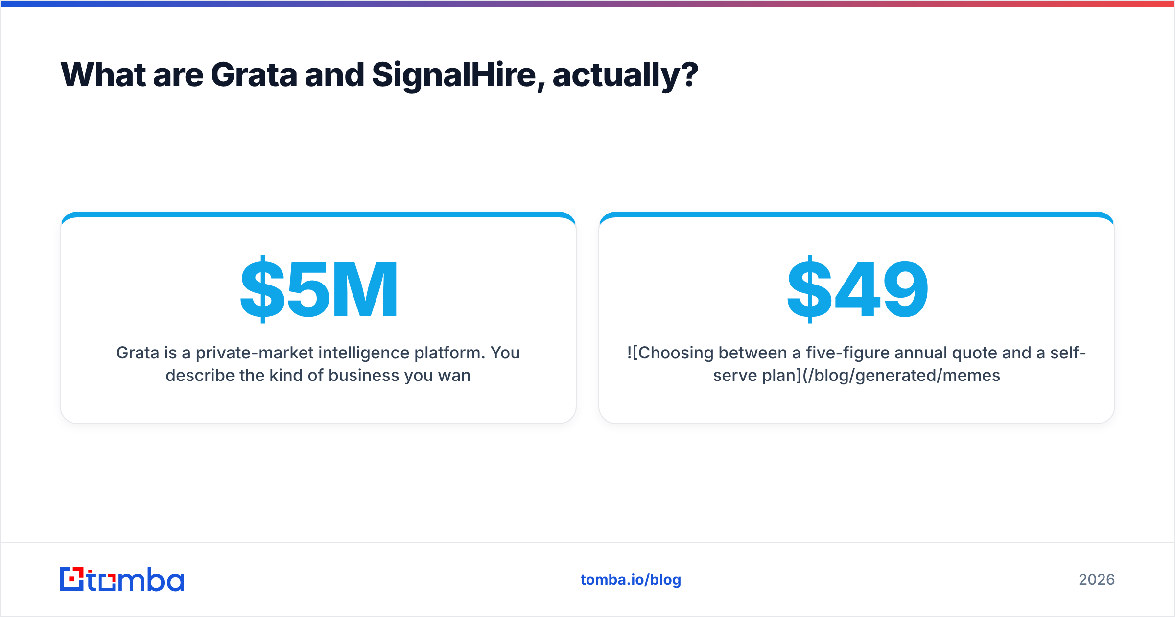 Diagram: Grata vs SignalHire — what each tool actually does