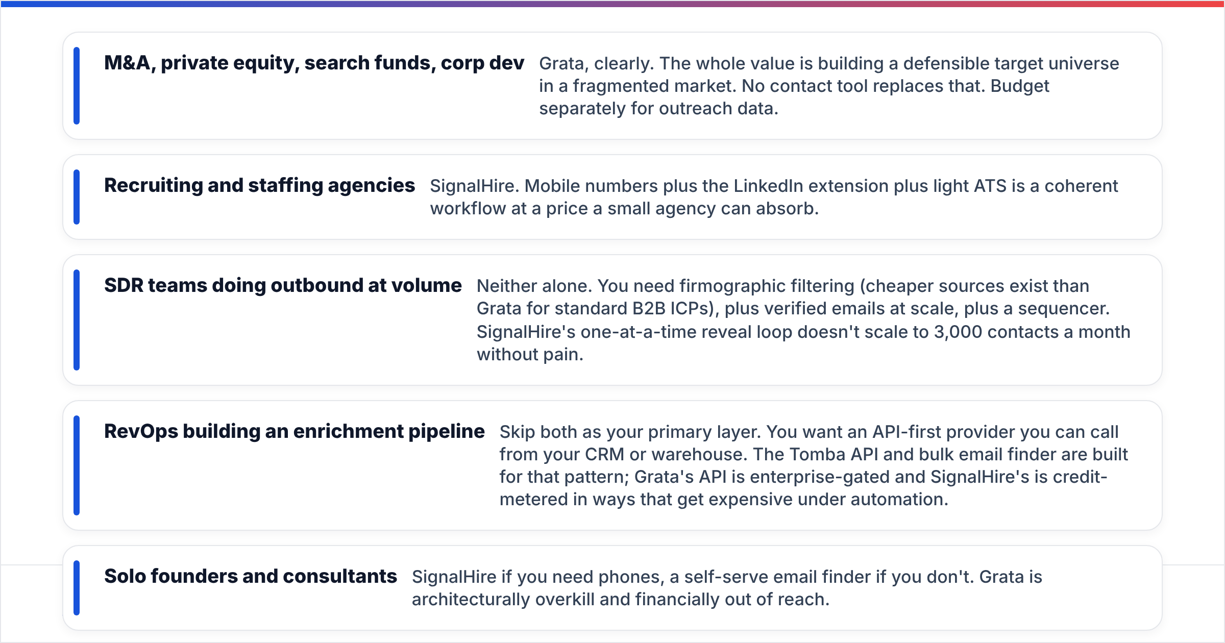 Diagram: Grata vs SignalHire — which tool fits your use case