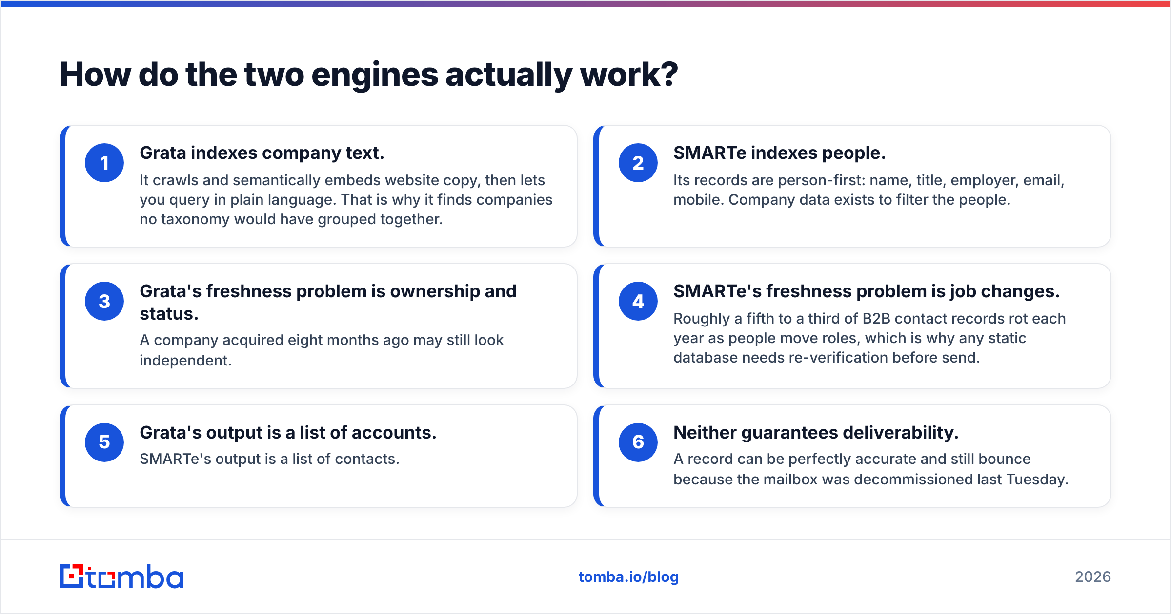 Diagram: How do the two engines actually work