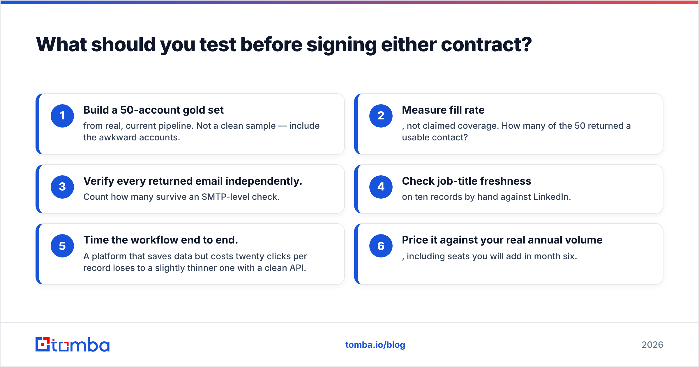 Diagram: What should you test before signing either contract