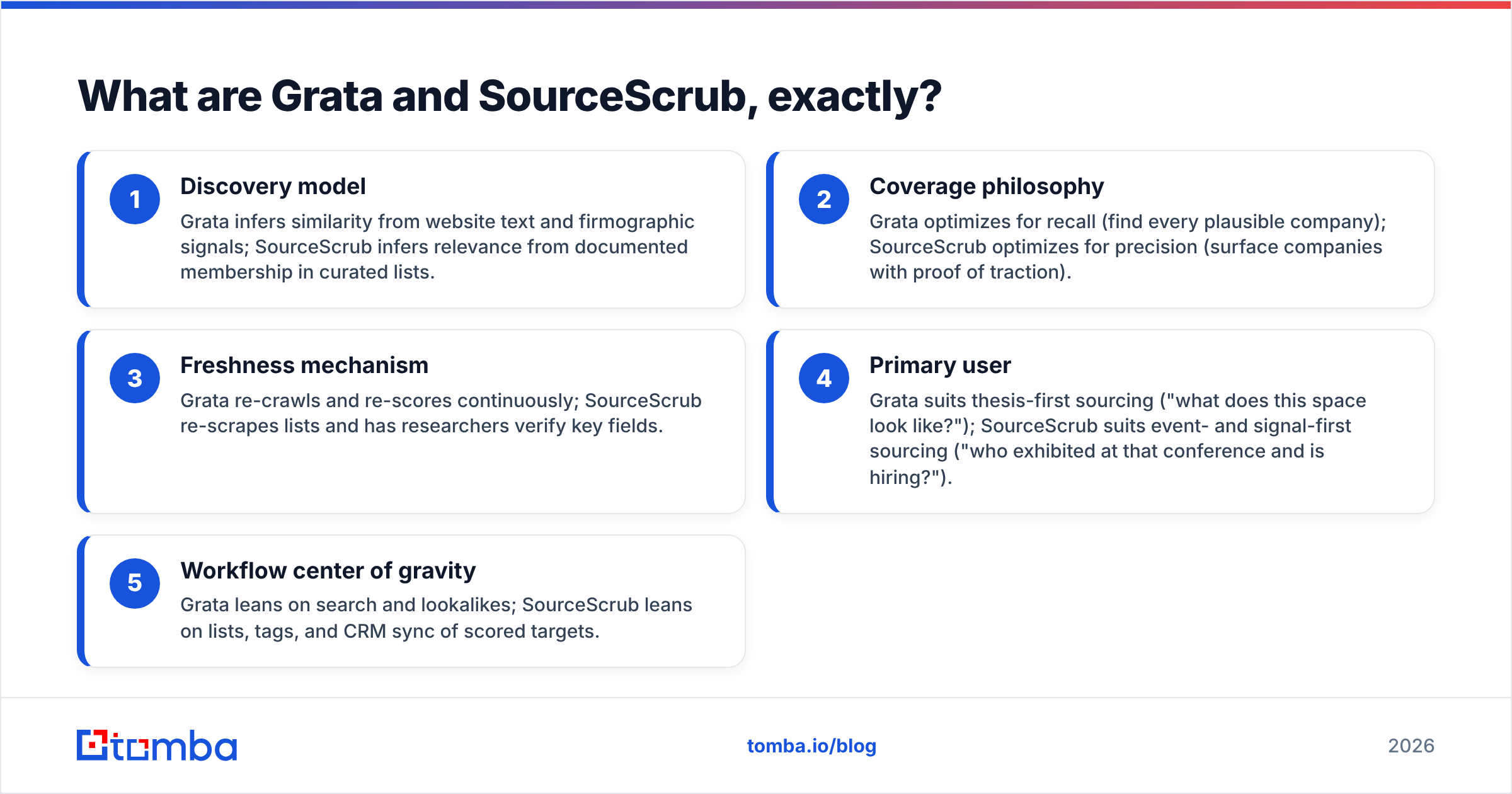 Grata vs SourceScrub diagram: what each platform is and how it finds companies