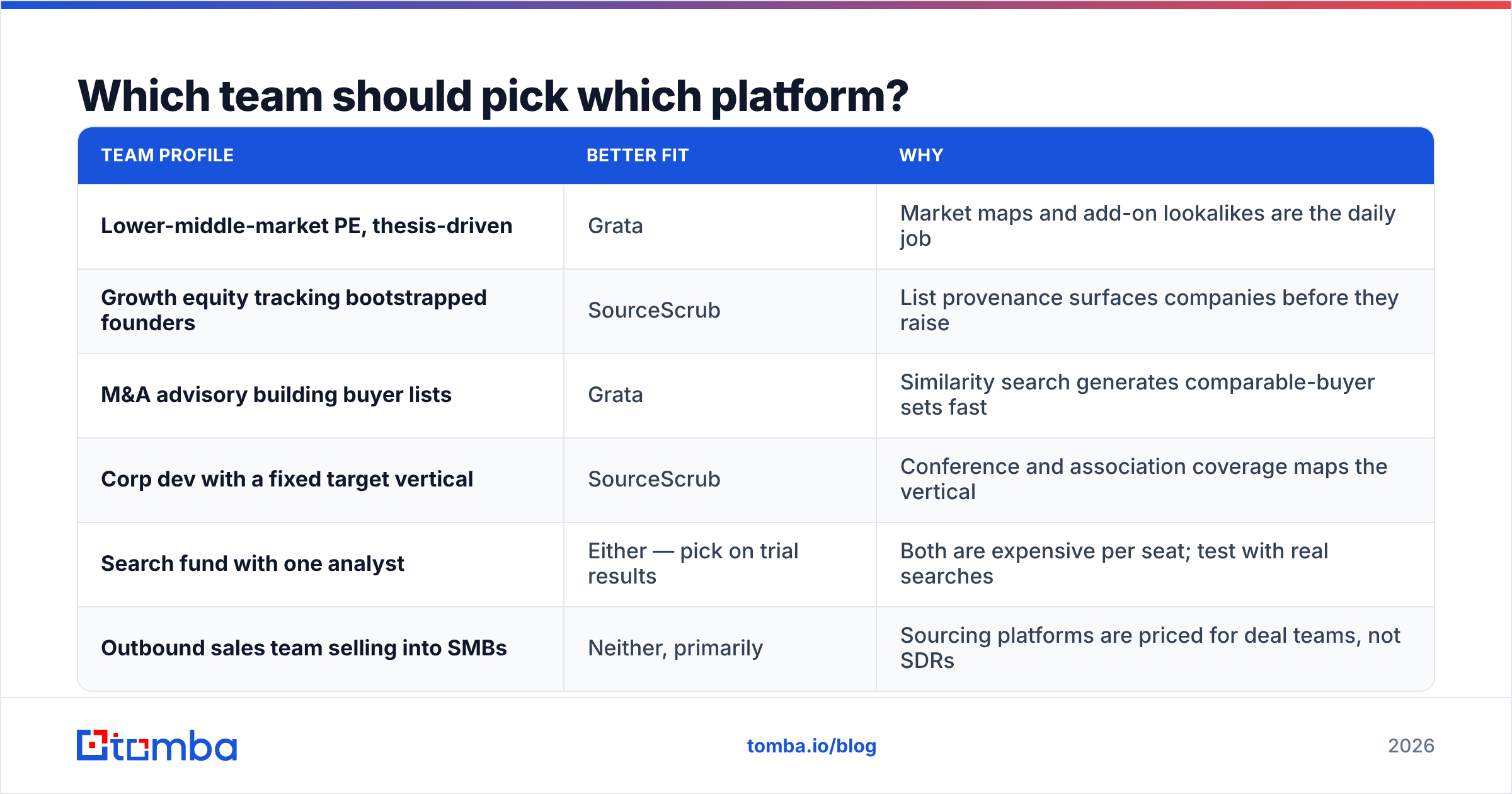Diagram: which team should pick Grata and which should pick SourceScrub