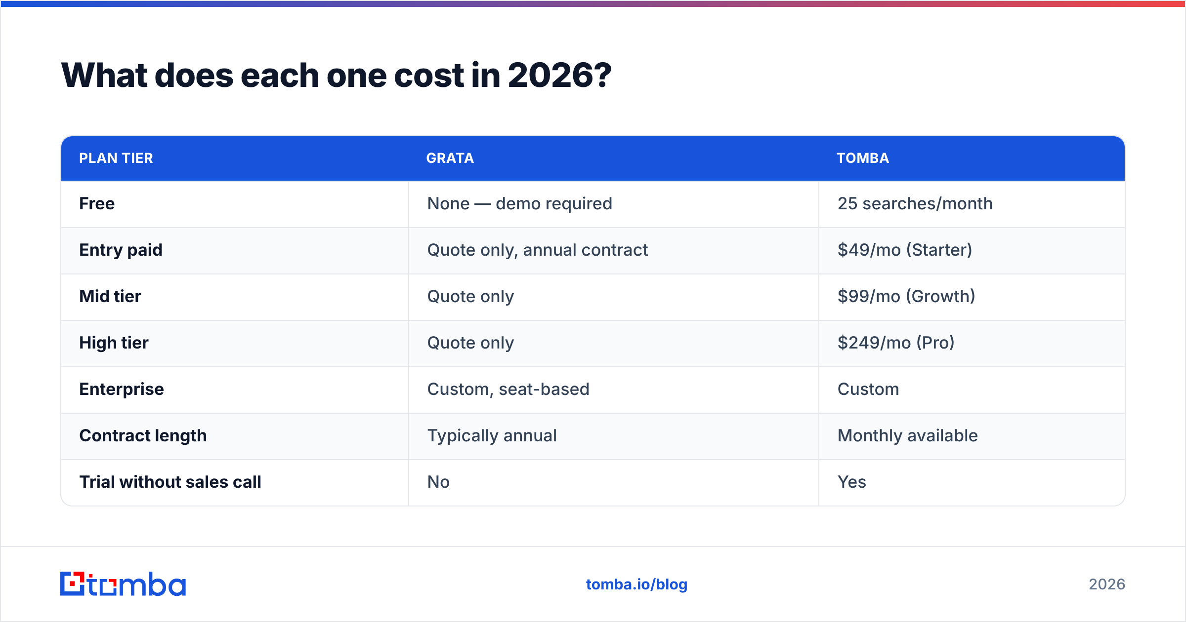 Diagram: What does each one cost in 2026