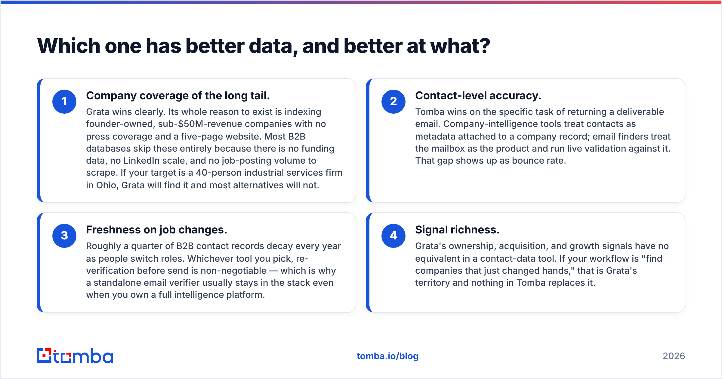 Diagram: Which one has better data, and better at what