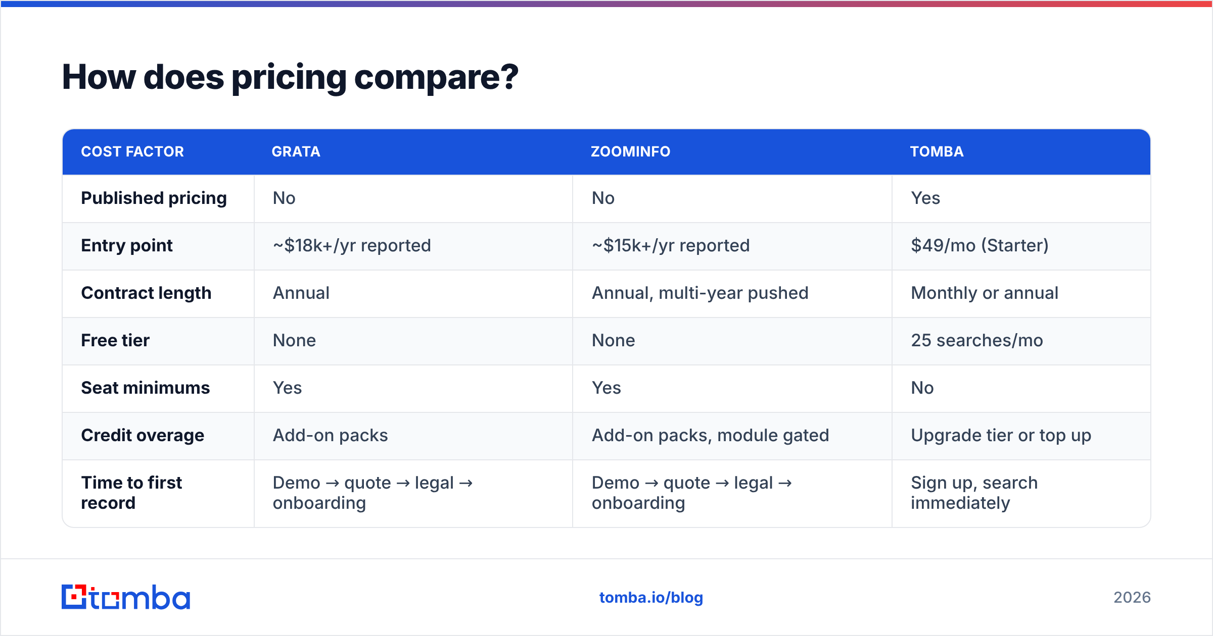 Diagram: How does pricing compare