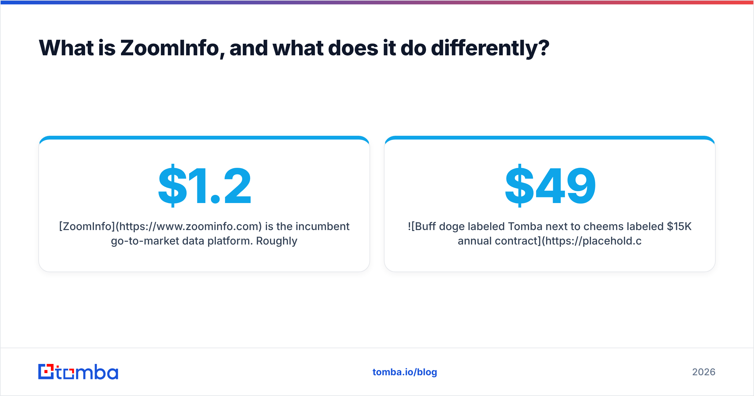 Diagram: What is ZoomInfo, and what does it do differently