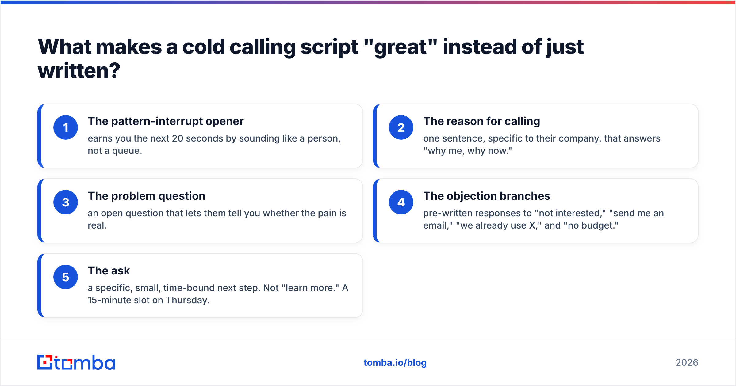 Diagram: What makes a cold calling script "great" instead of just written