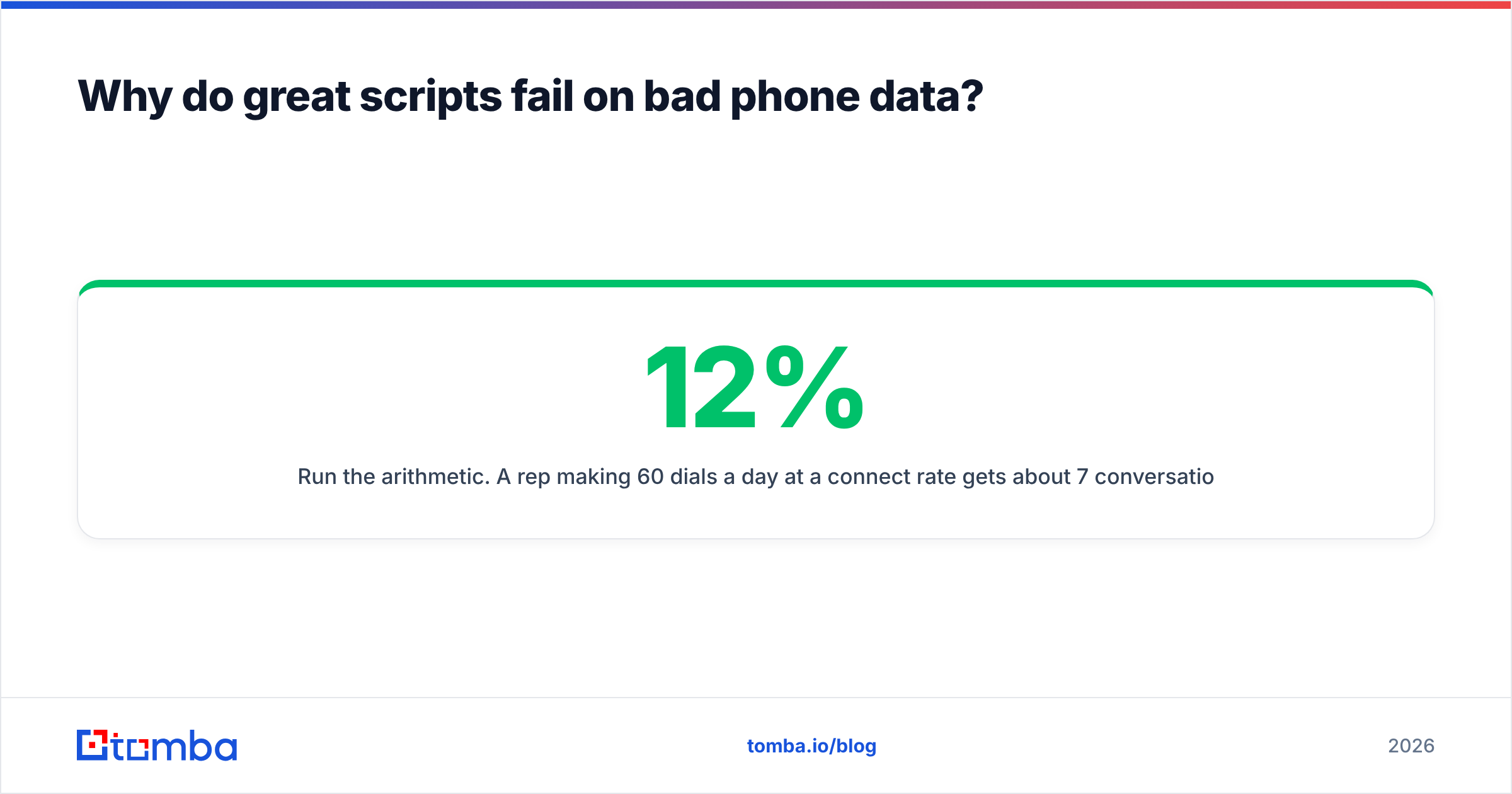 Diagram: Why do great scripts fail on bad phone data