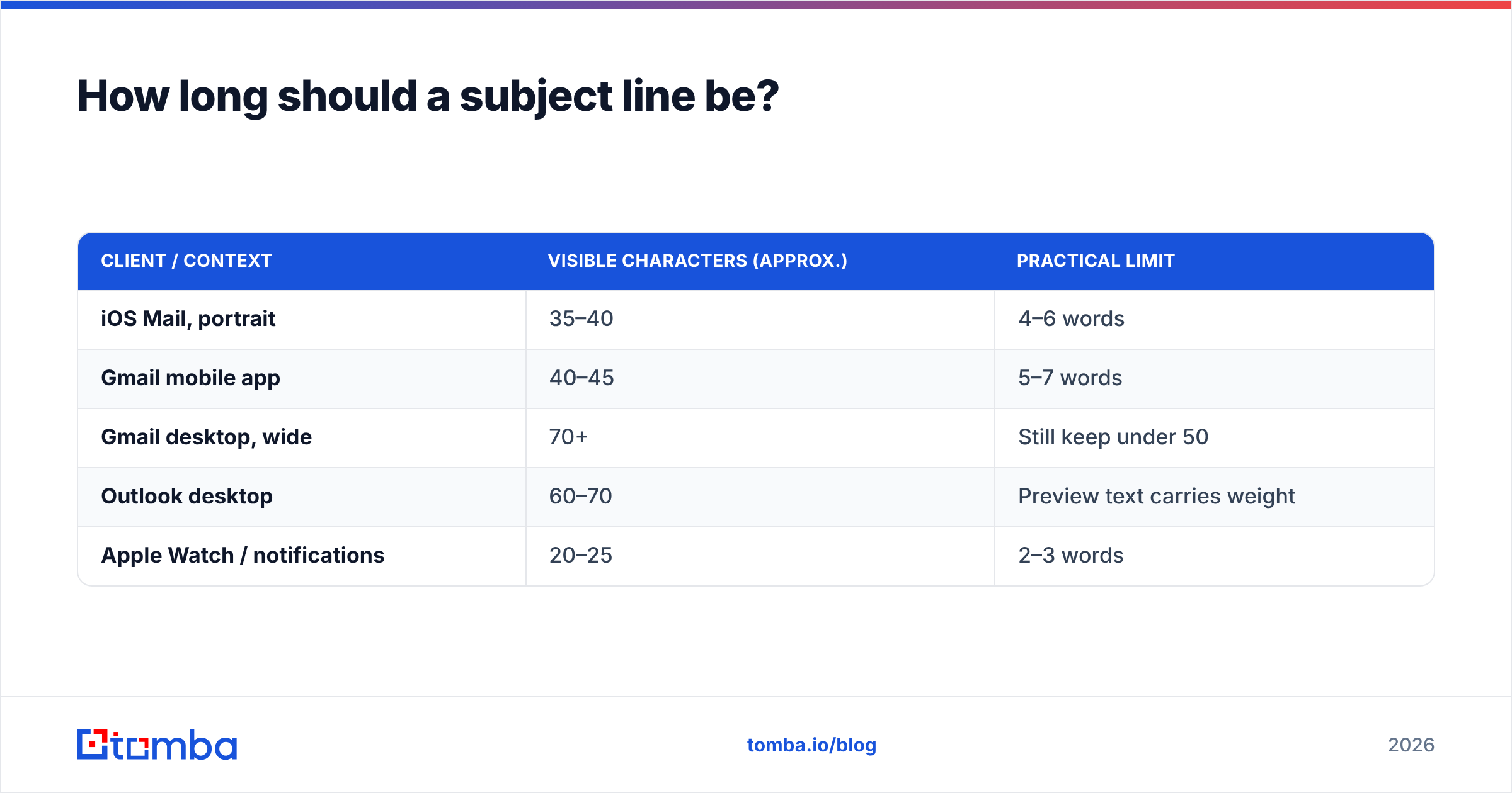 Diagram: How long should a subject line be